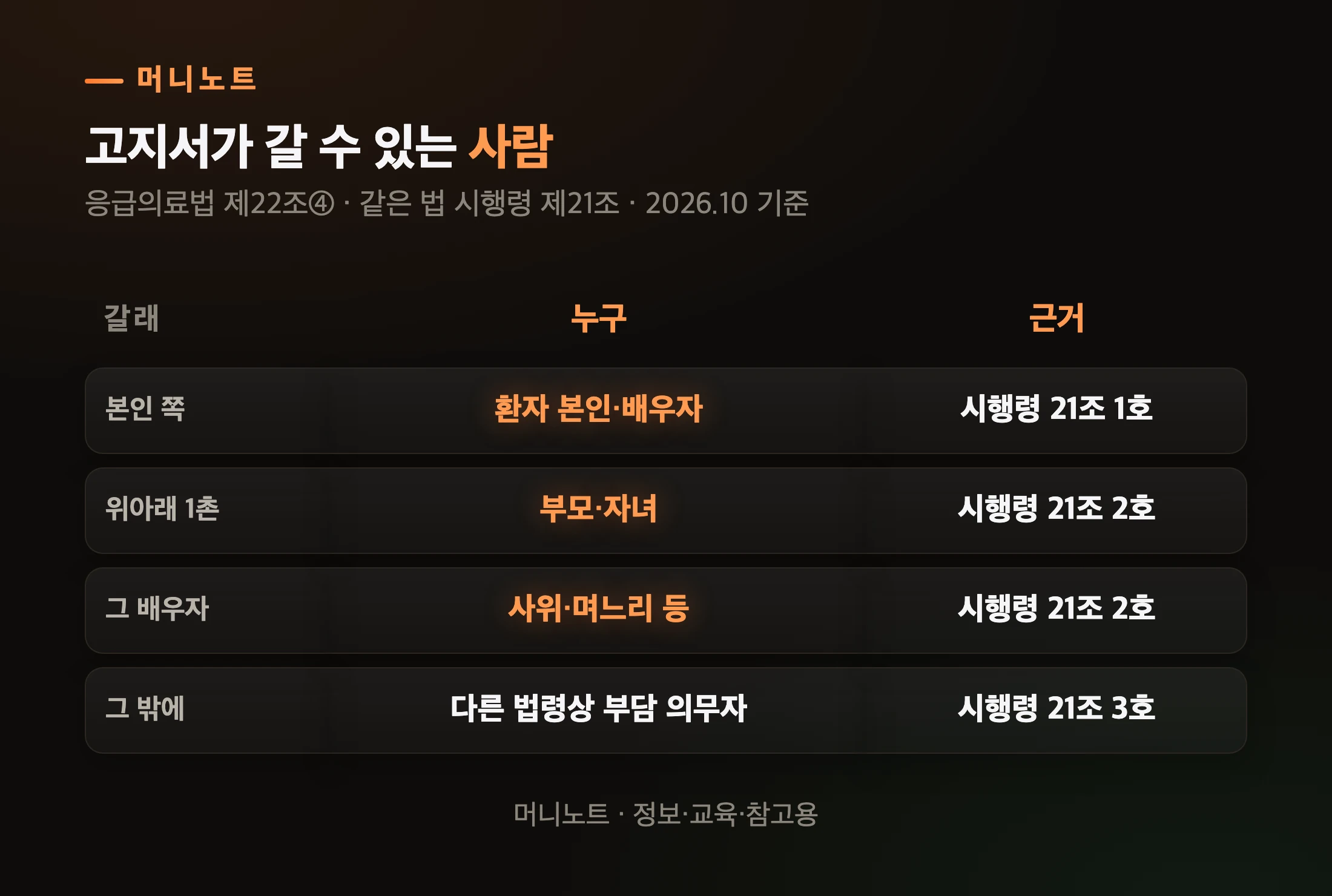 상환의무자 범위