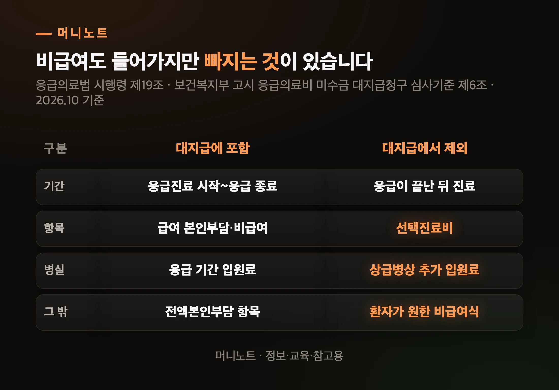 대지급 범위에 드는 것과 빠지는 것