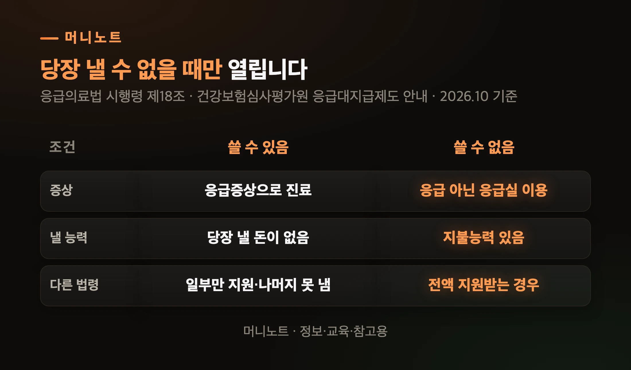 대지급을 쓸 수 있는 경우와 없는 경우
