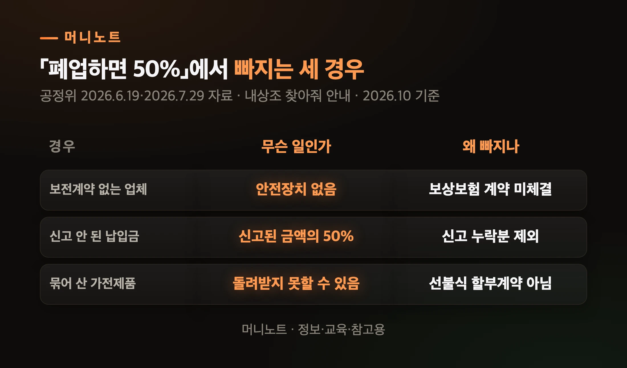 법정 보전에서 빠질 수 있는 세 경우