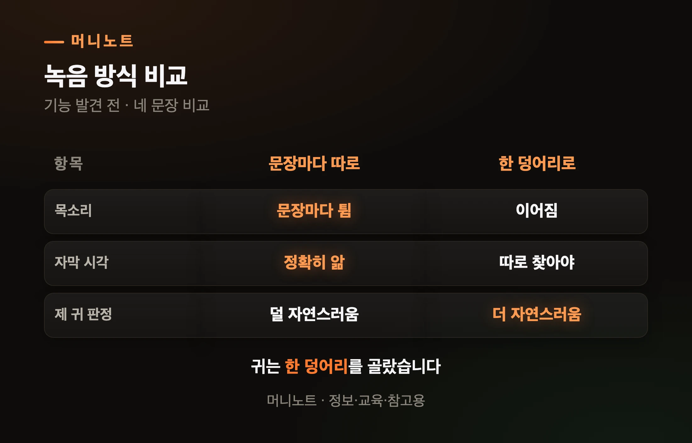 문장마다와 한 덩어리