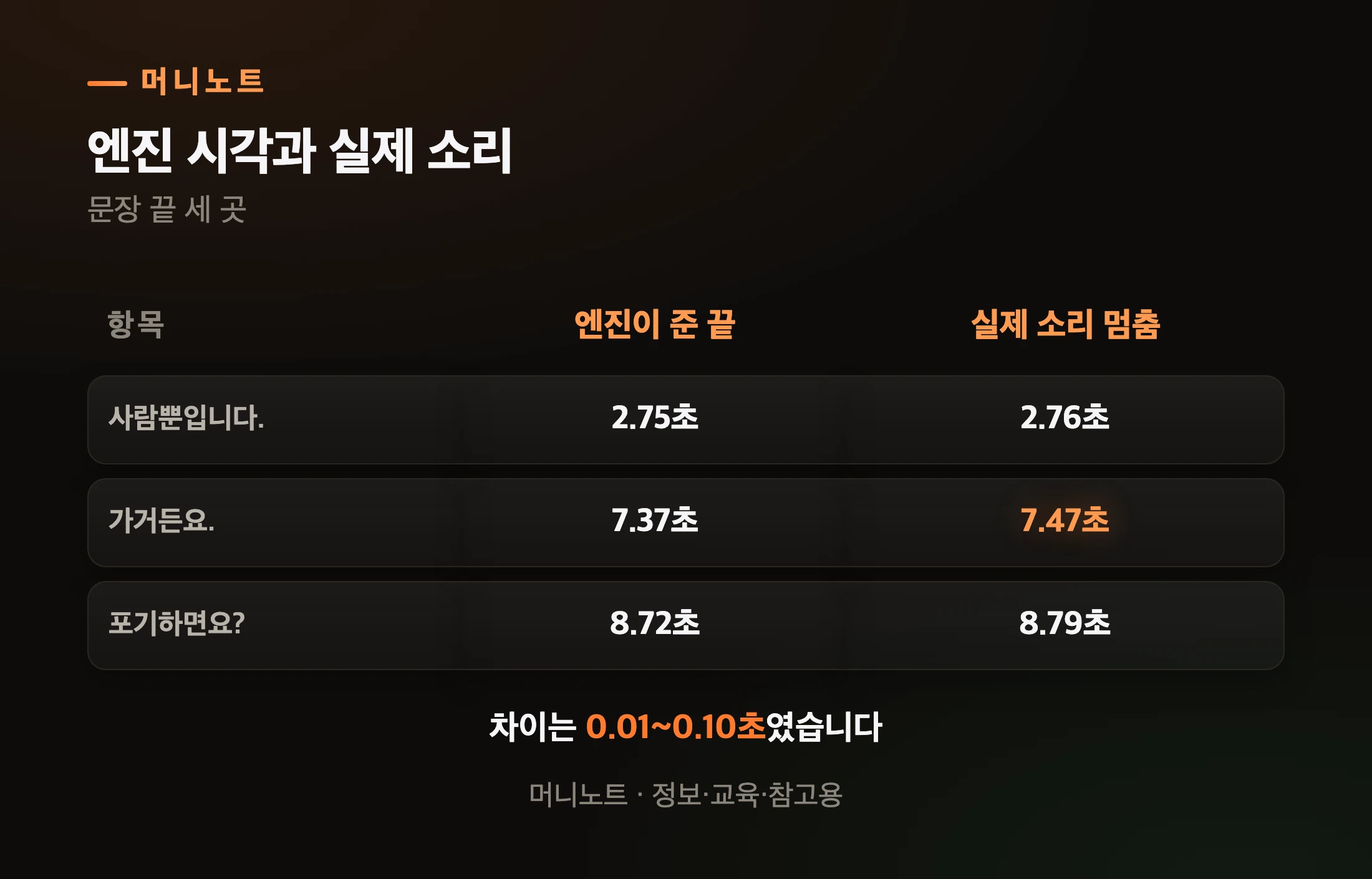 엔진 시각과 실제 소리