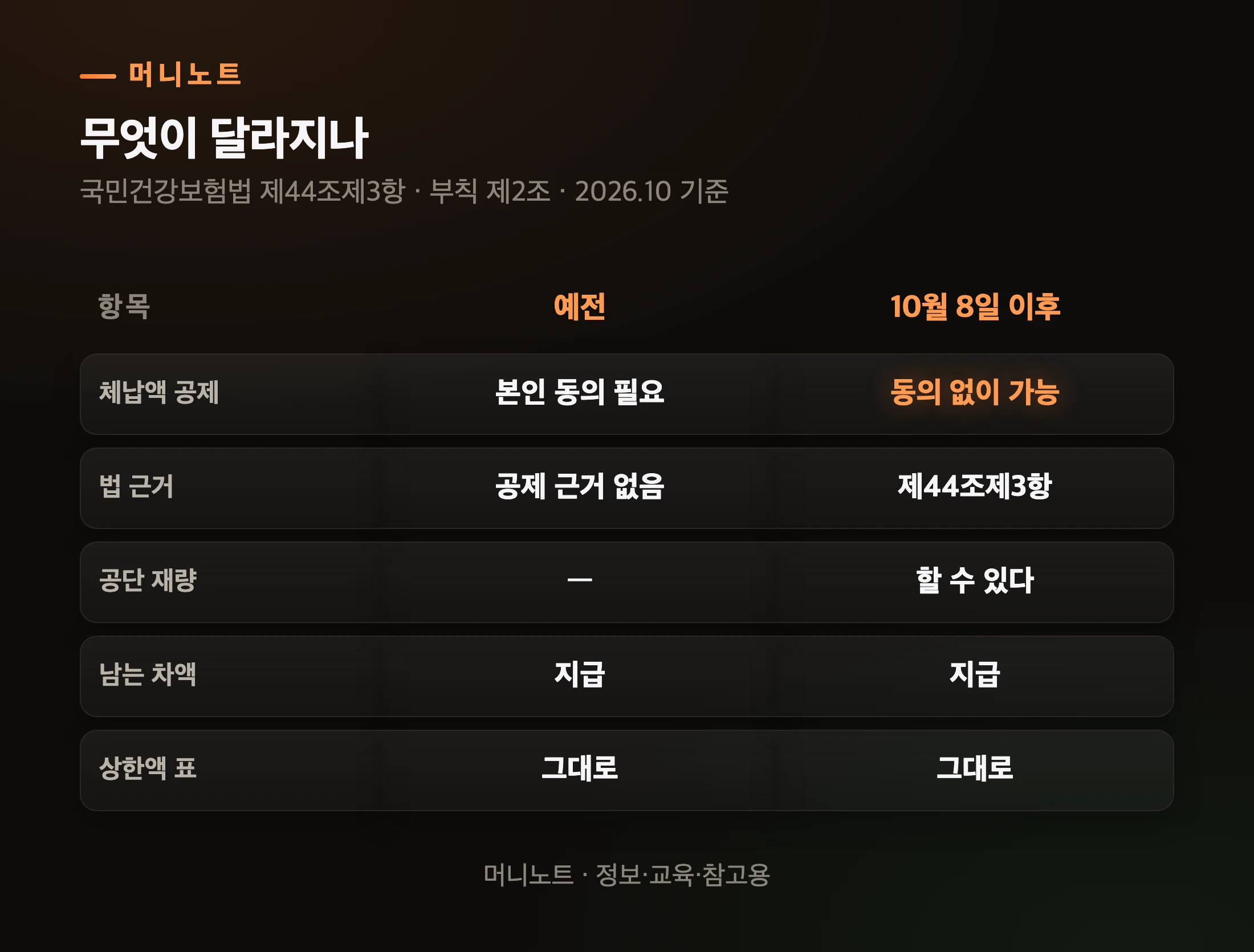 예전과 10월 8일 이후 비교