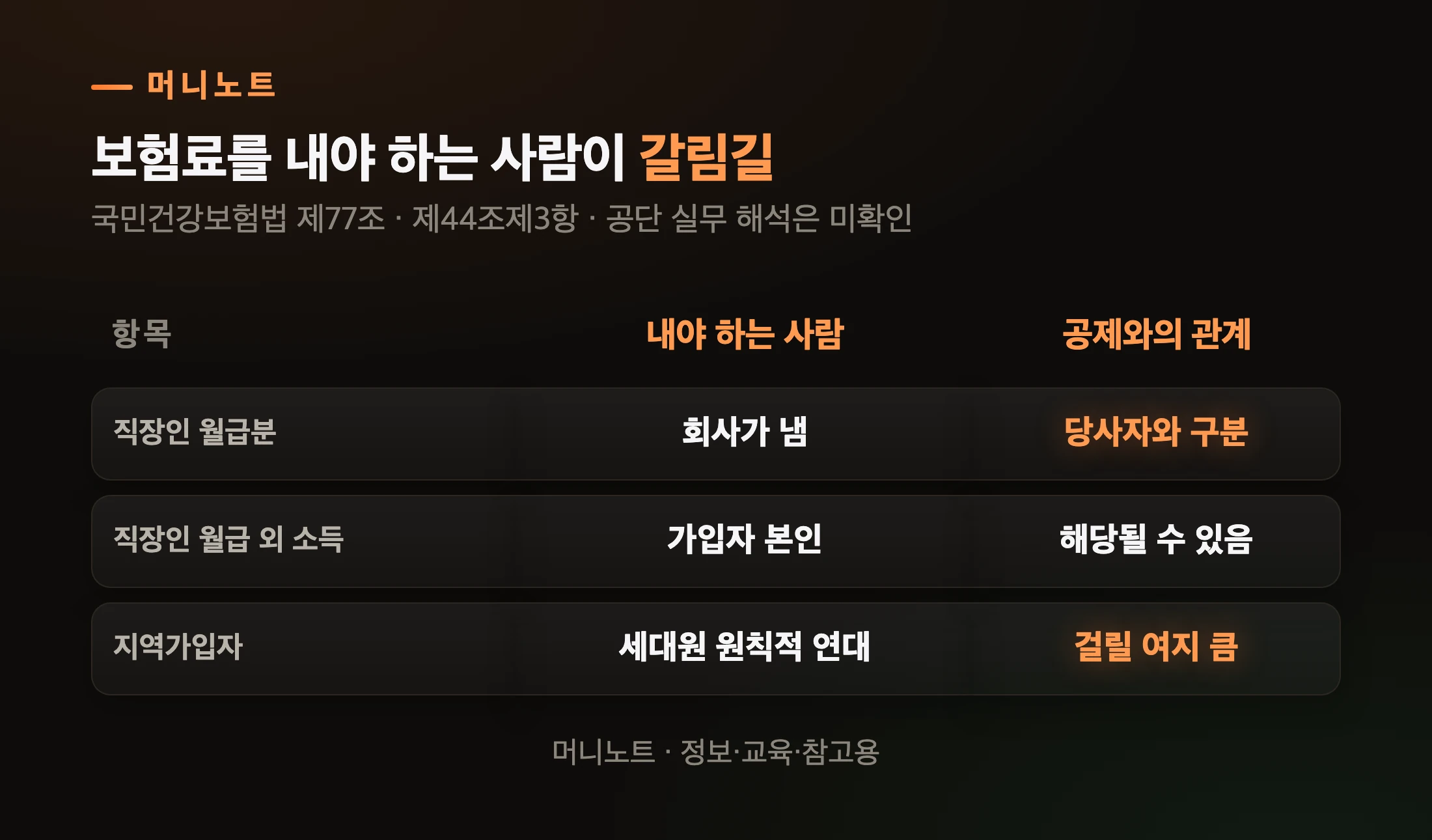 누가 보험료를 내야 하나