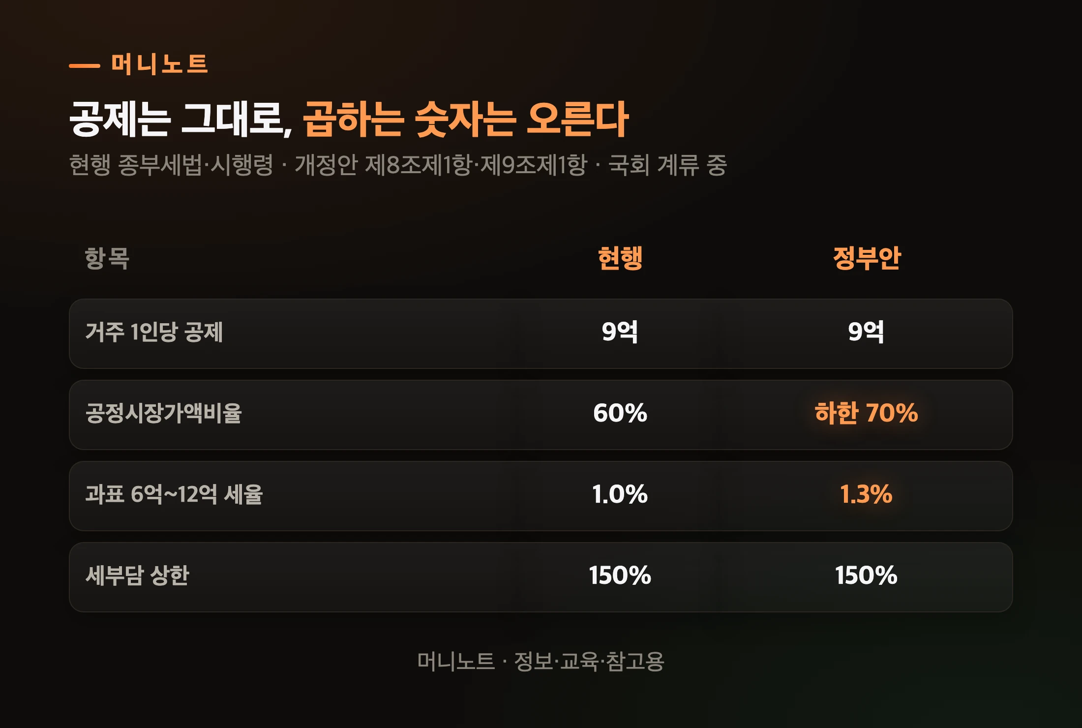 사는 부부에게도 바뀌는 것