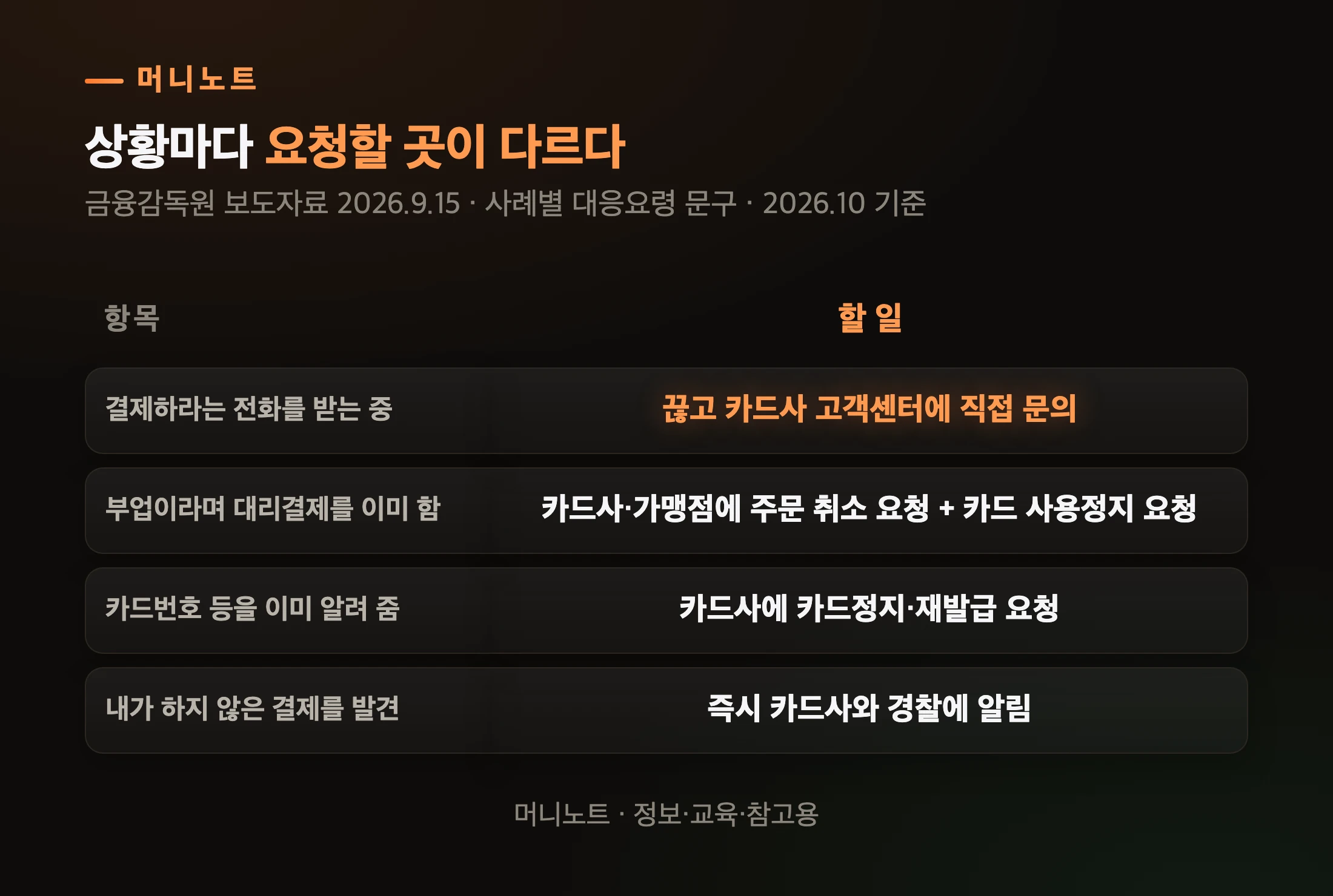상황별 금감원 대응요령