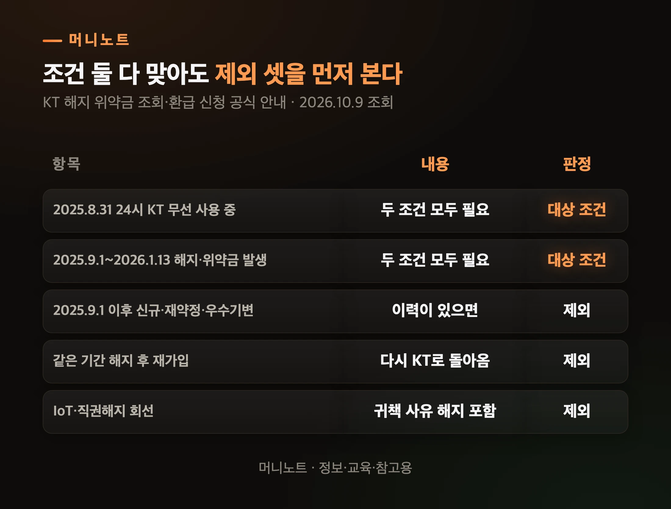KT 위약금 환급 대상과 제외 대상