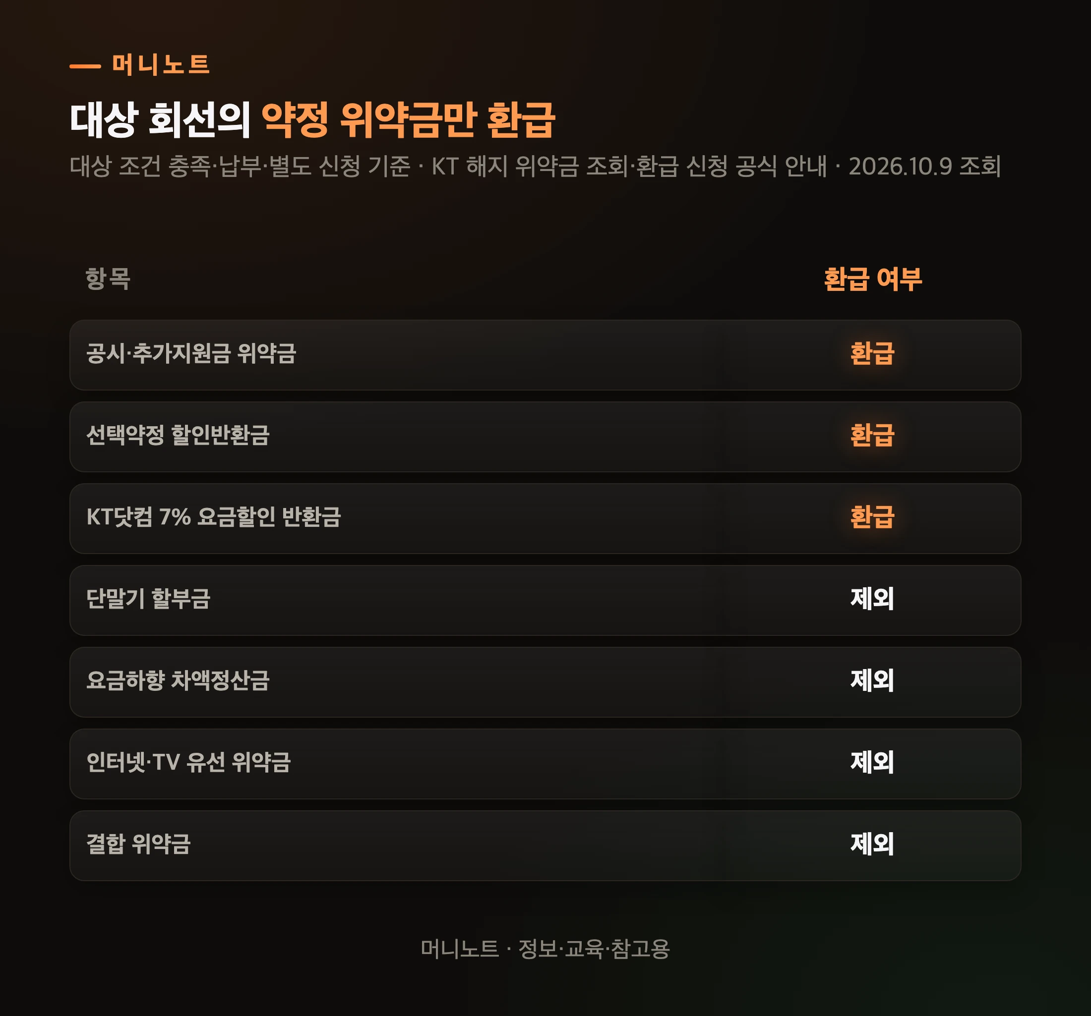 돌려받는 돈과 못 돌려받는 돈