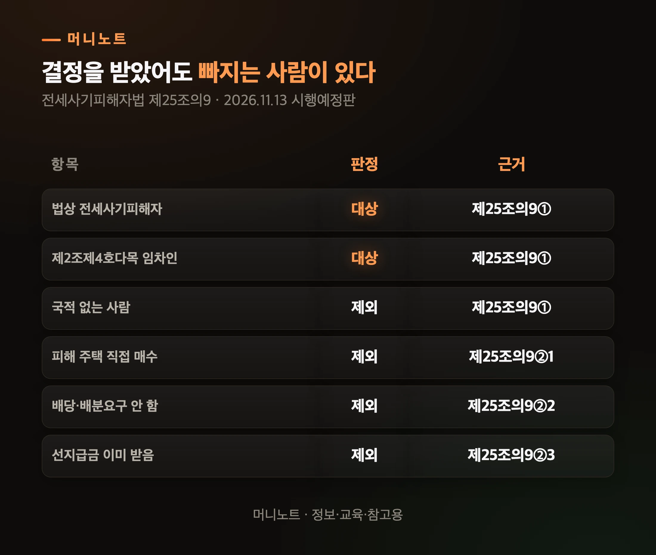 최소지원금 대상과 제외