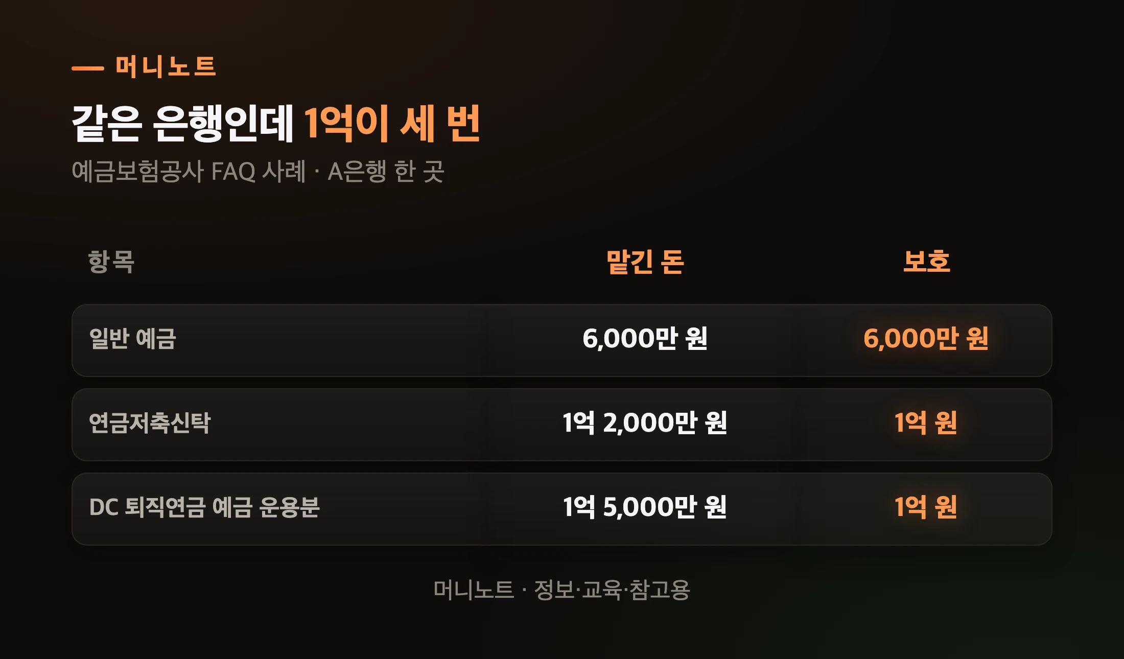 같은 은행 안의 별도 한도