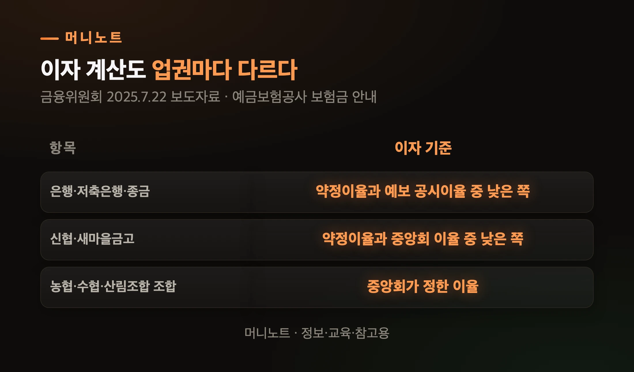 업권별 이자 계산 기준