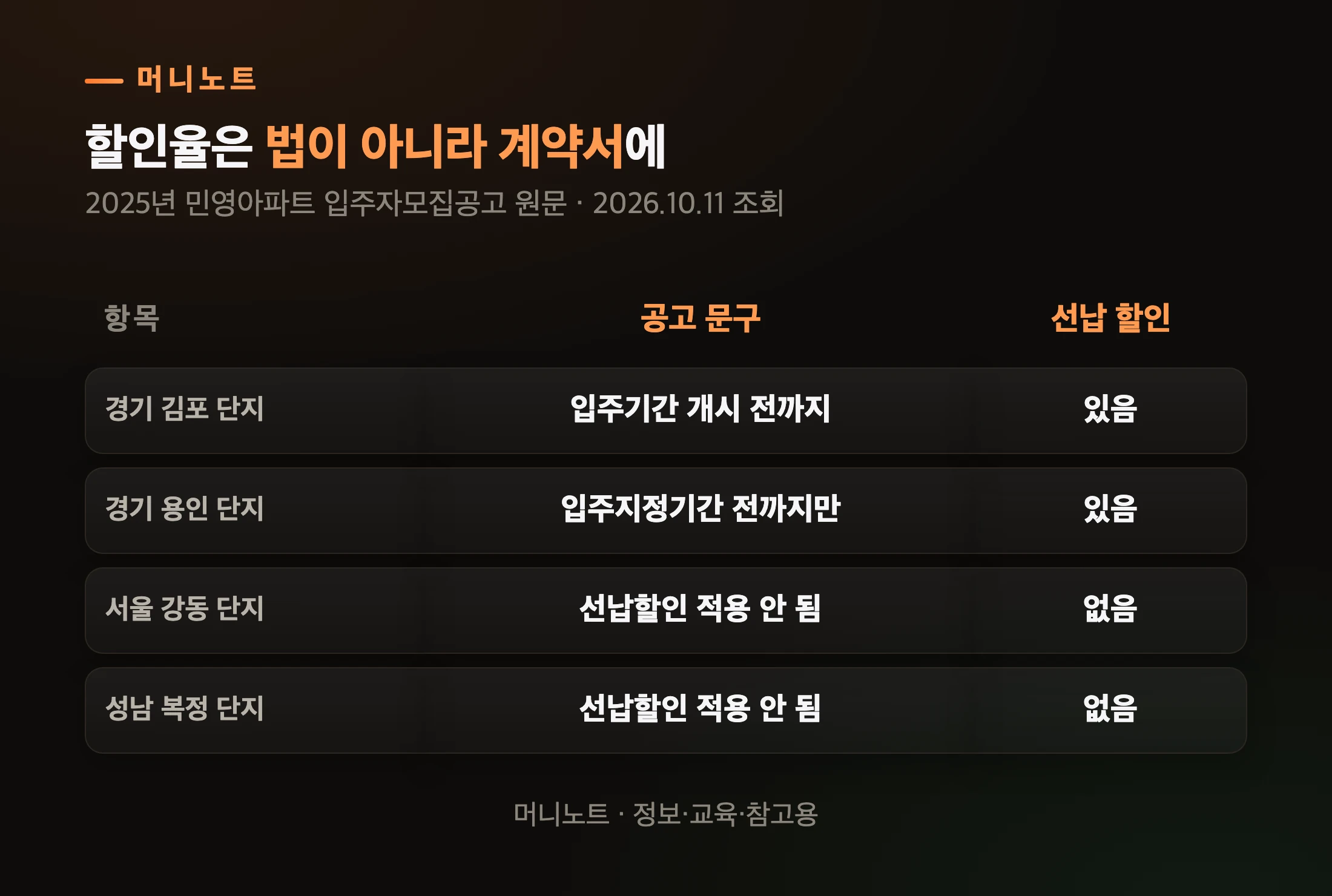 2025년 입주자모집공고의 선납 할인 문구