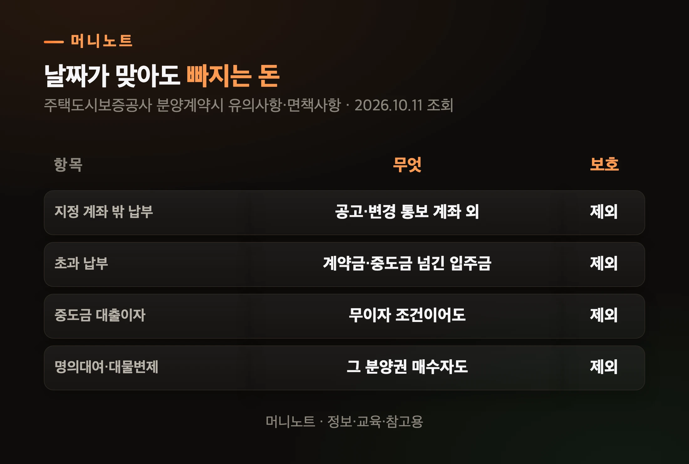 날짜와 별개로 보호대상에서 빠지는 돈