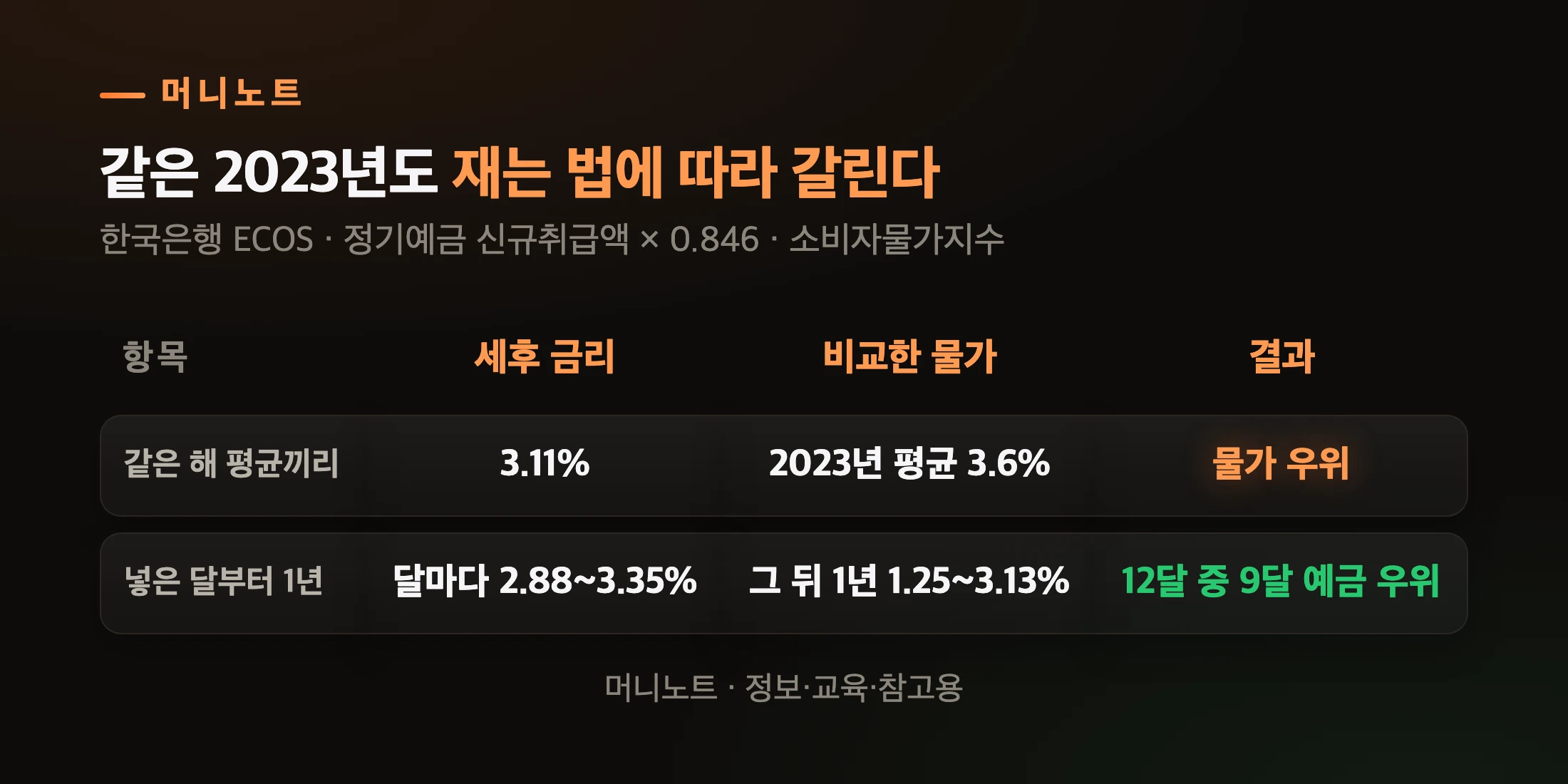 2023년 두 가지 비교 방법