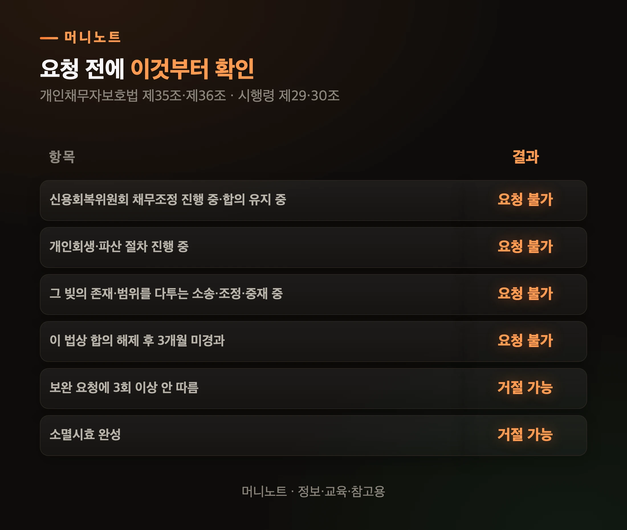 채무조정 요청이 막히는 경우