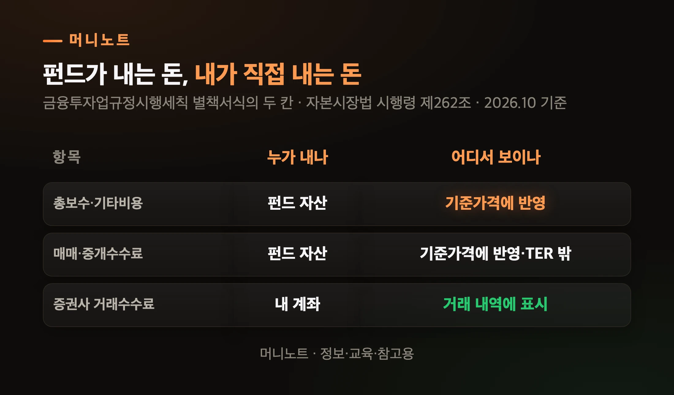 누가 내고 어디서 보이나