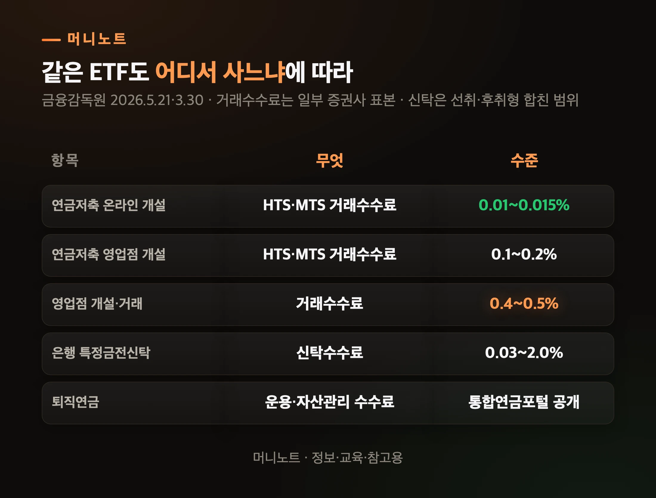 ETF 밖에서 붙는 수수료