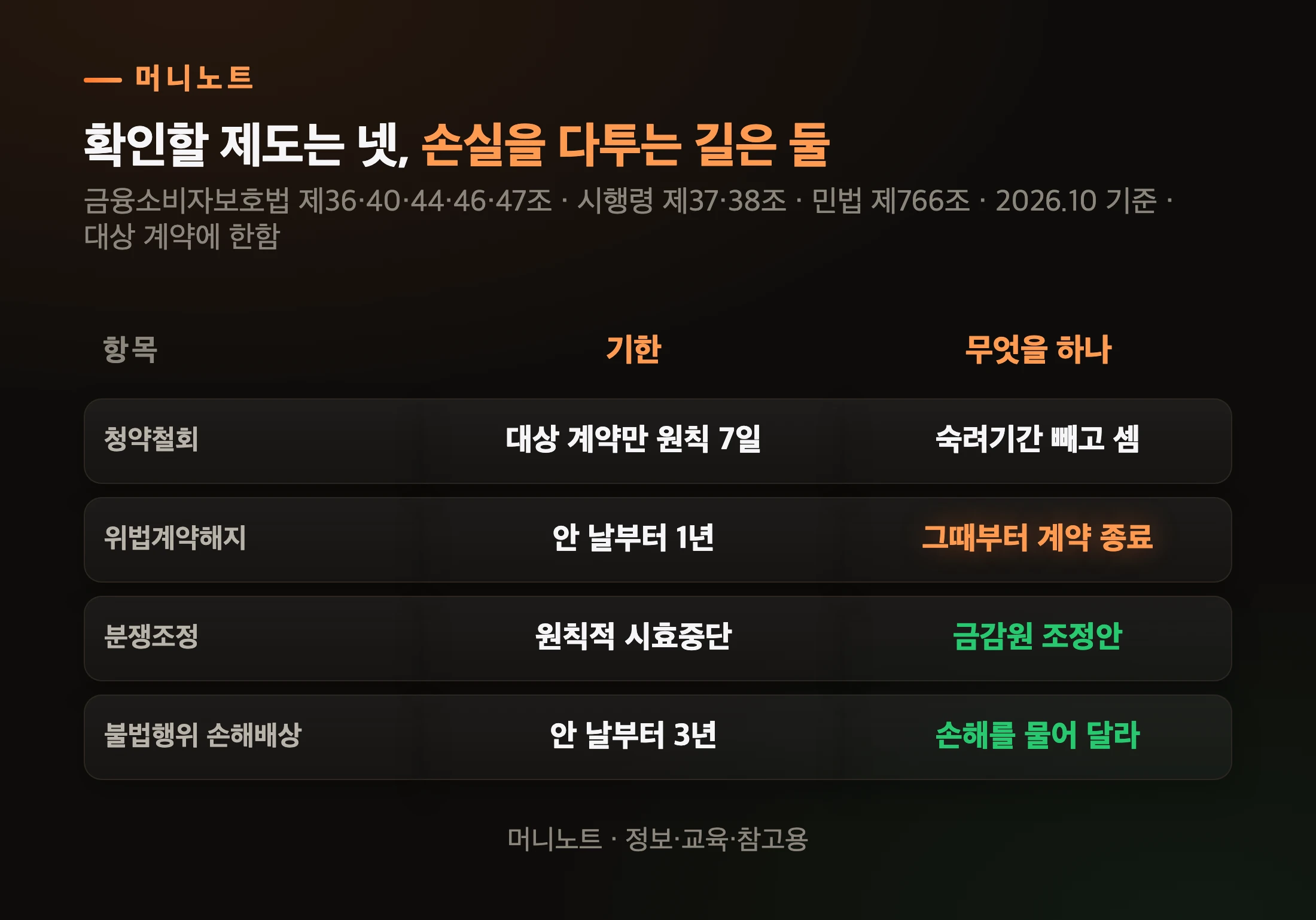 네 가지 길