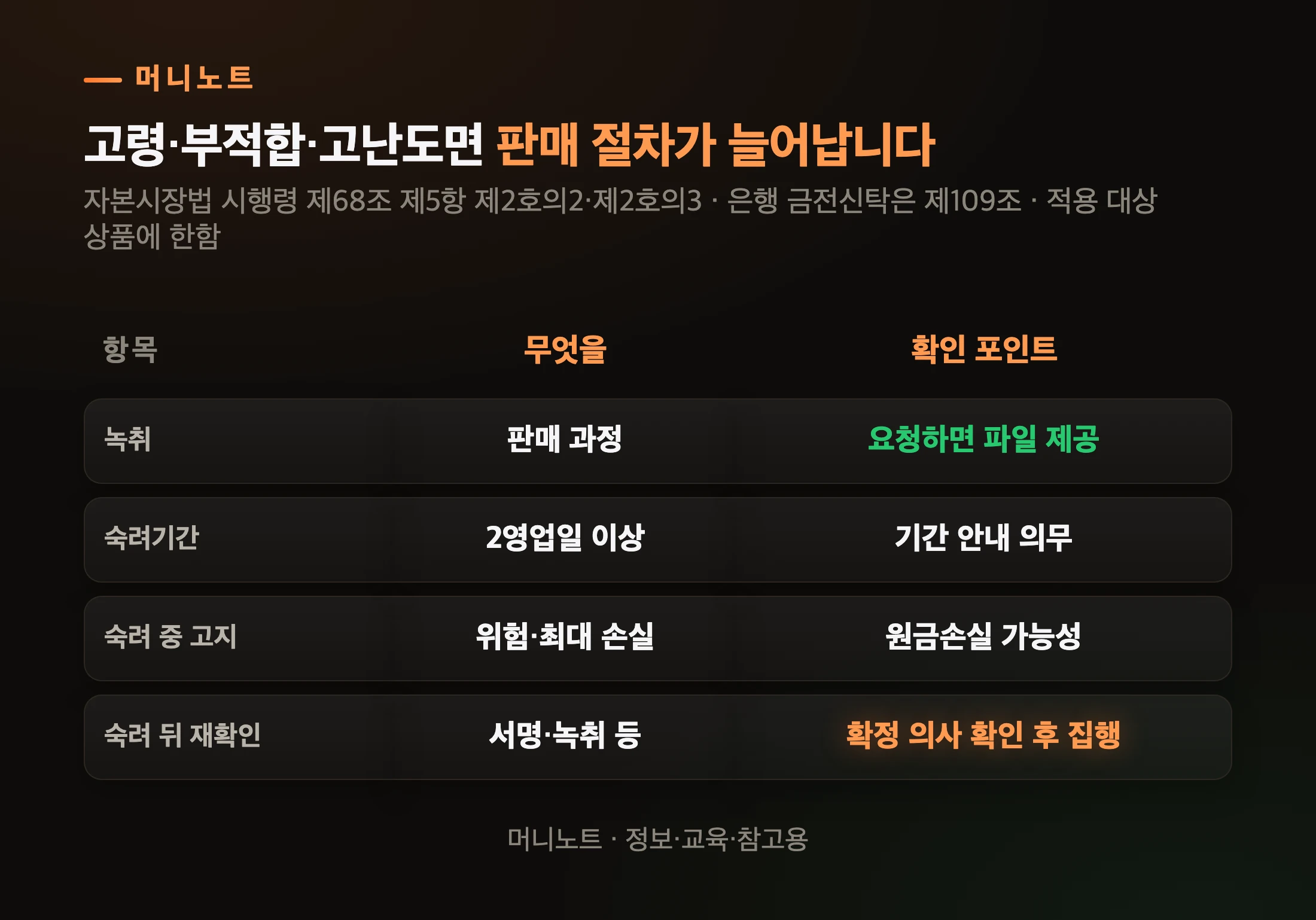 고령·부적합 투자자 보호 장치