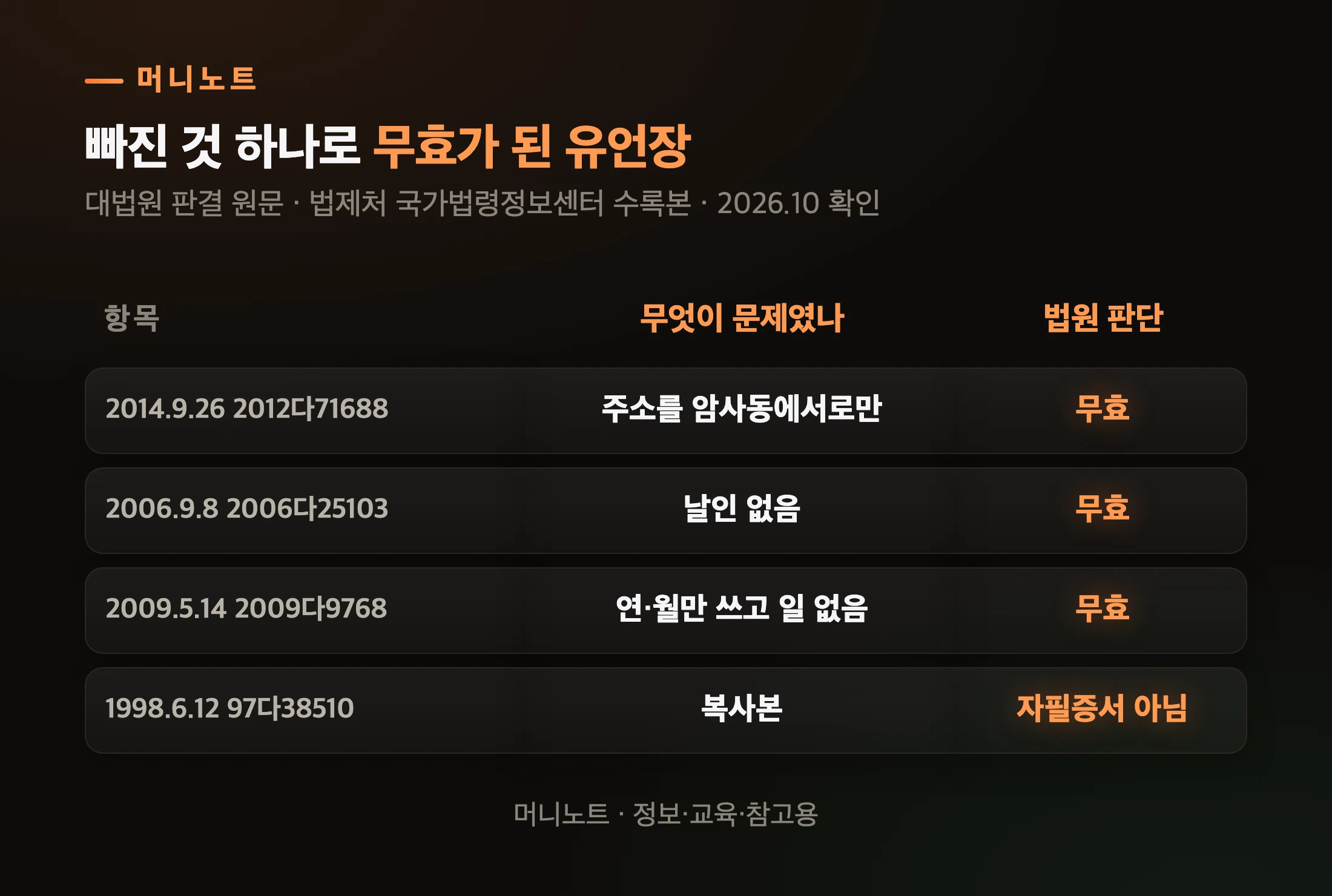 무효 판례 네 건