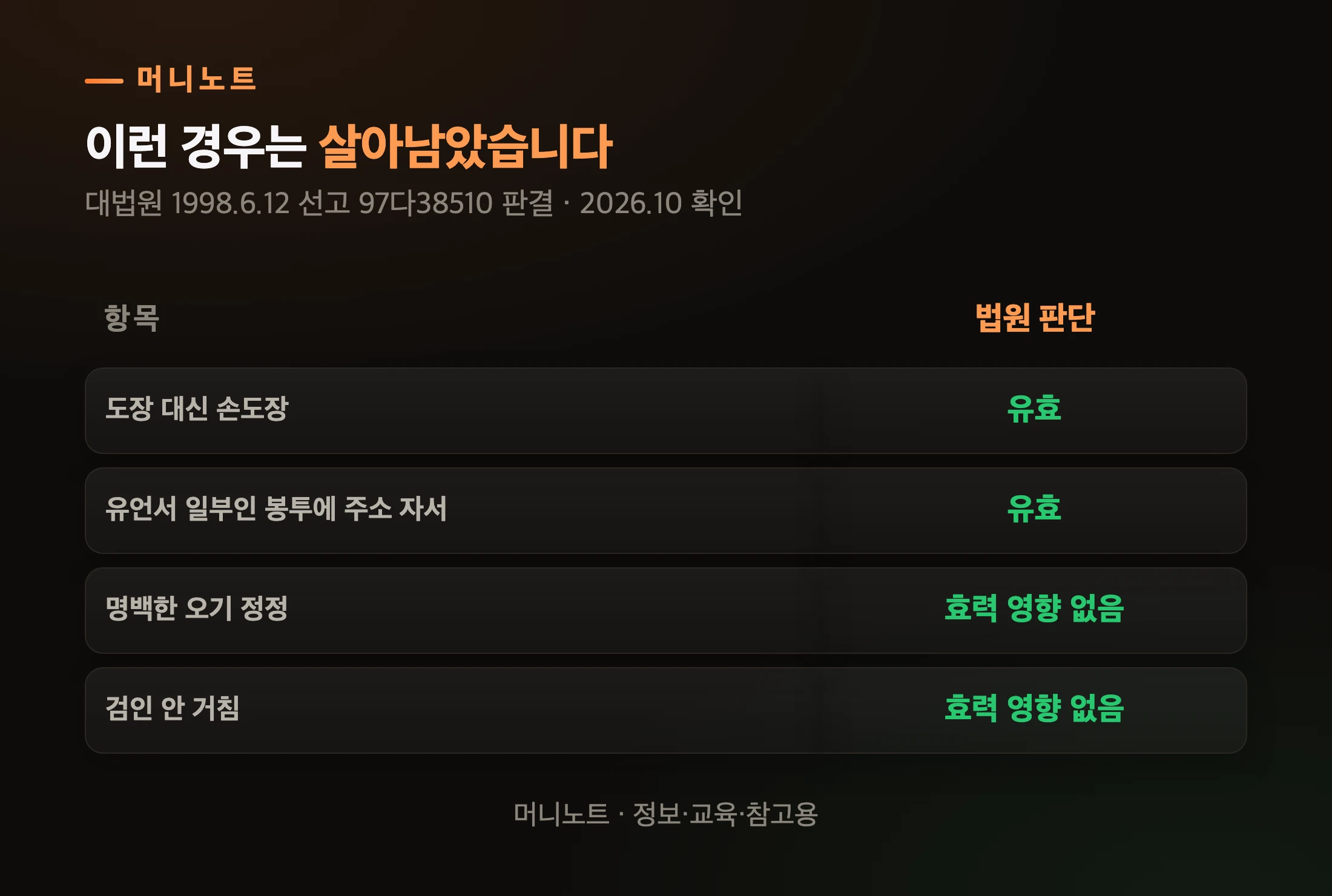 살아남은 유언장
