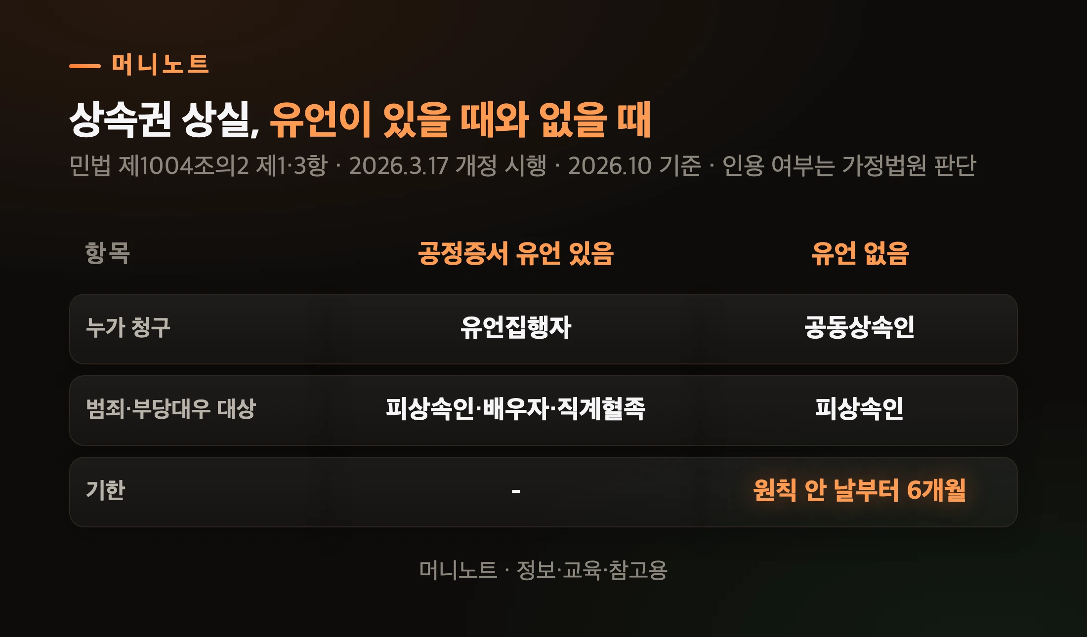 상속권 상실 두 갈래