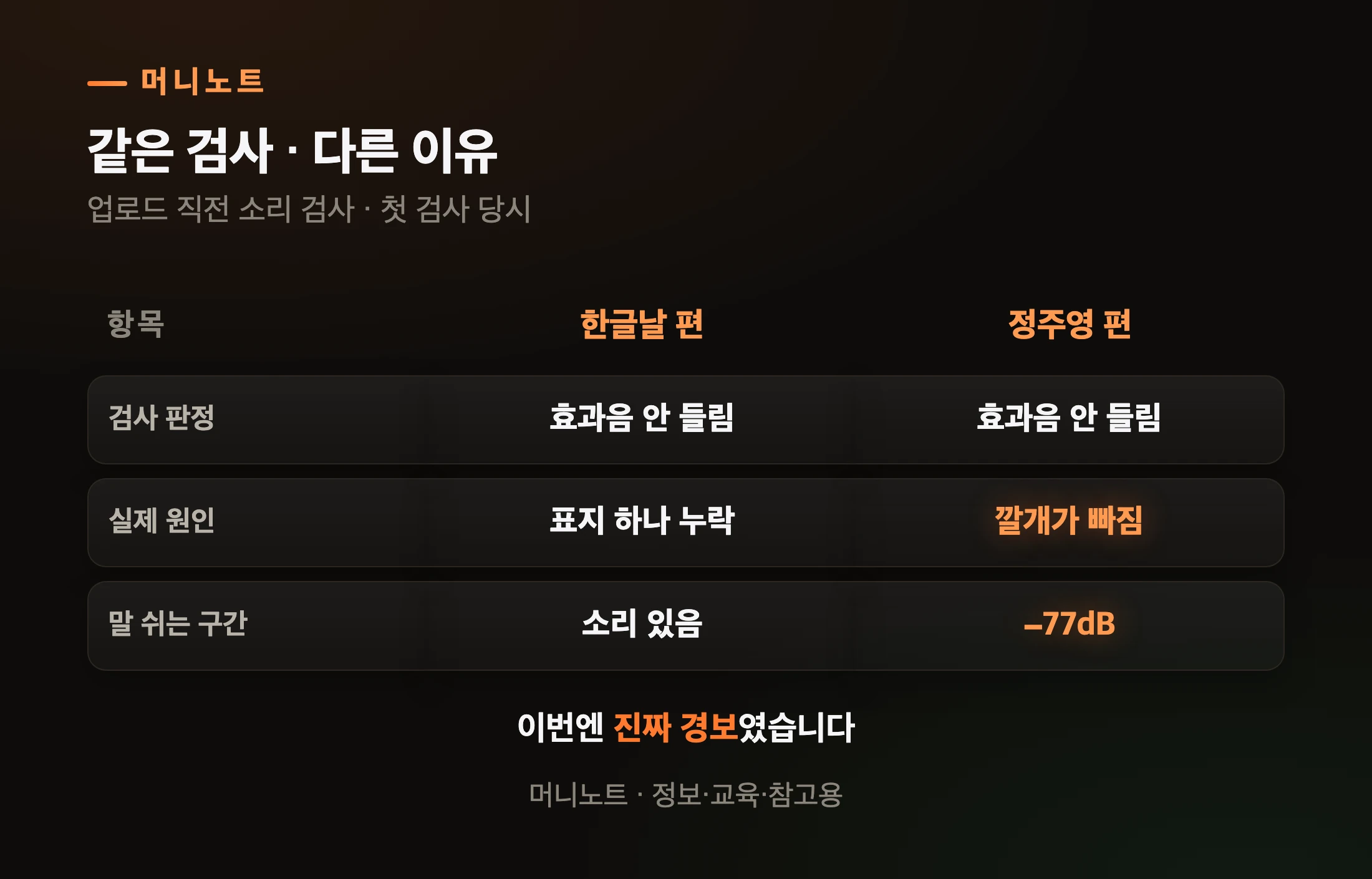 검사가 울린 두 번