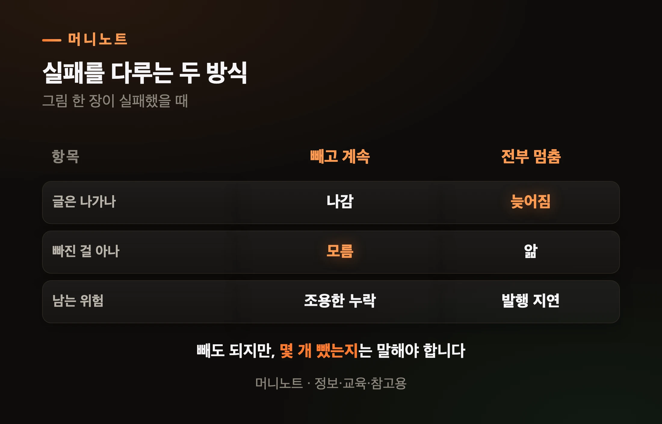 빼고 계속과 멈춤