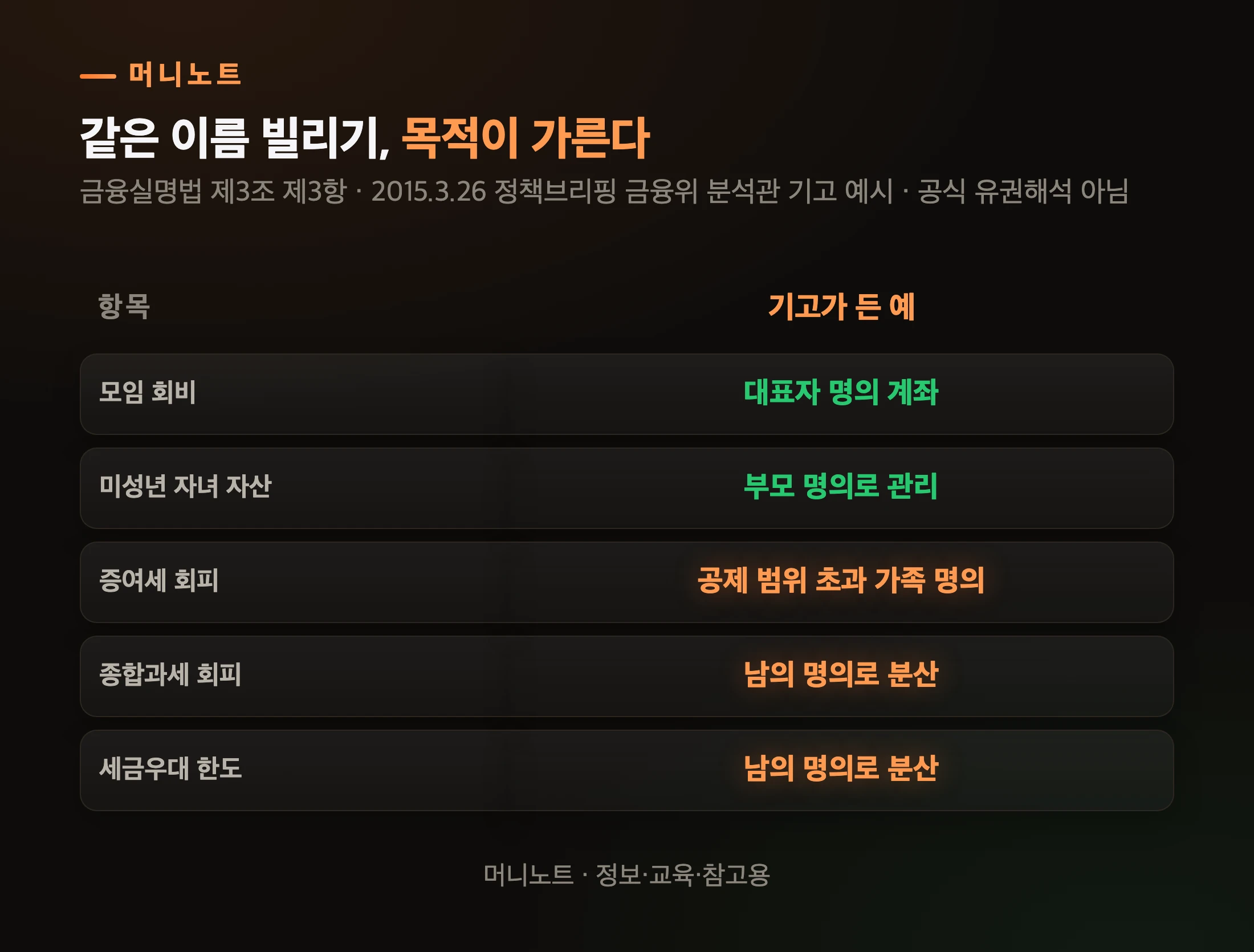 이름 빌리기, 어디서 갈리나