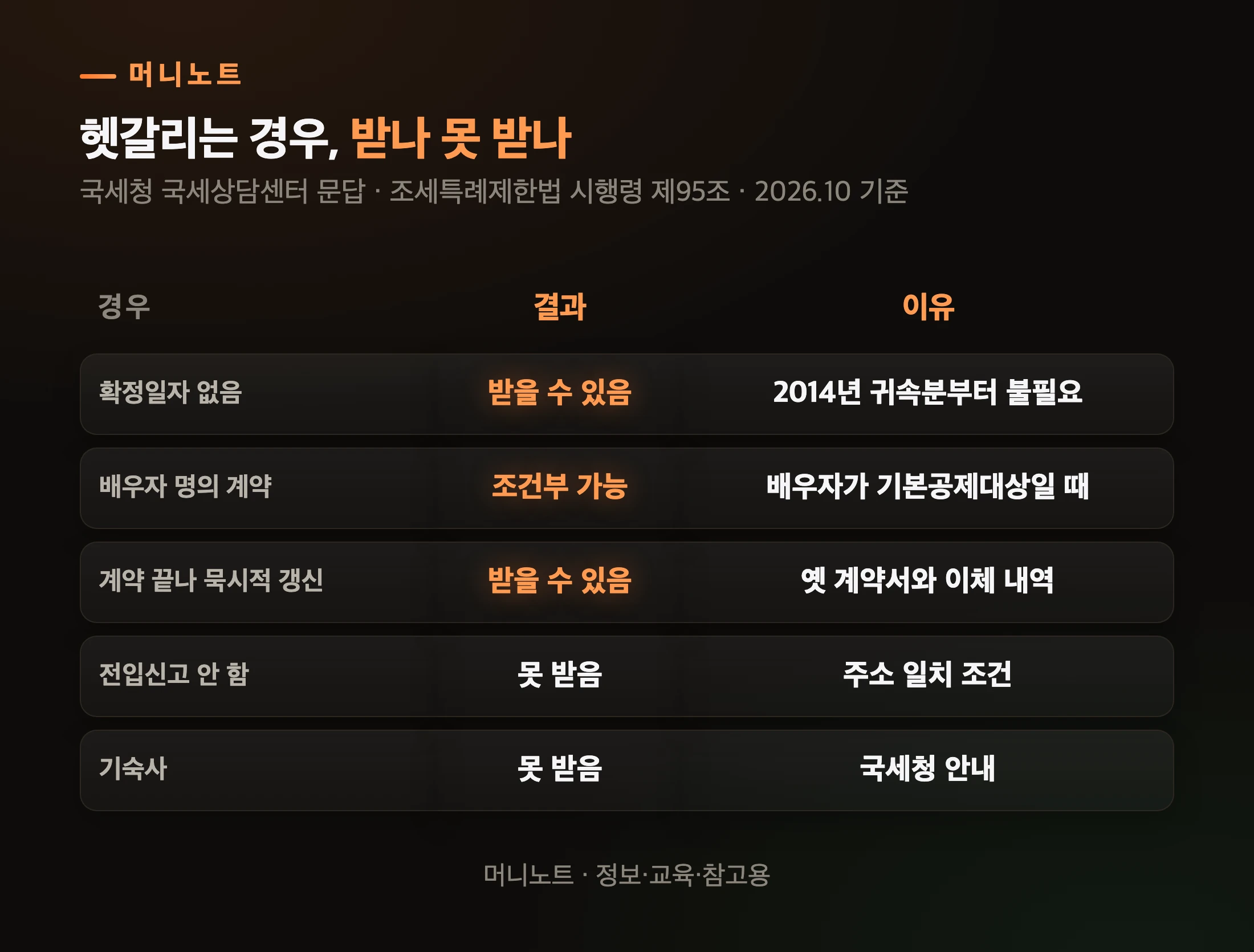 받을 수 있나, 없나