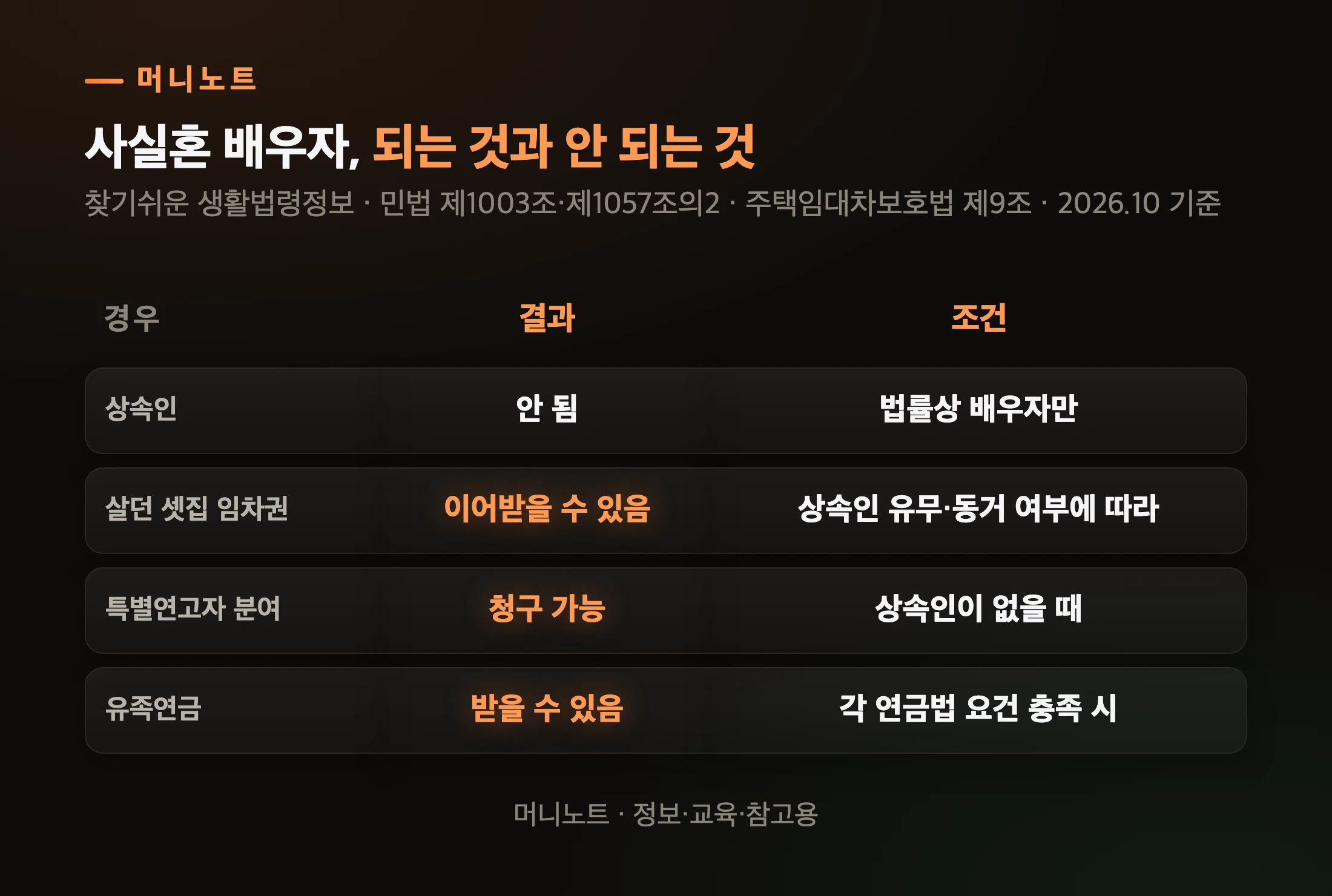 사실혼 배우자가 받을 수 있는 것