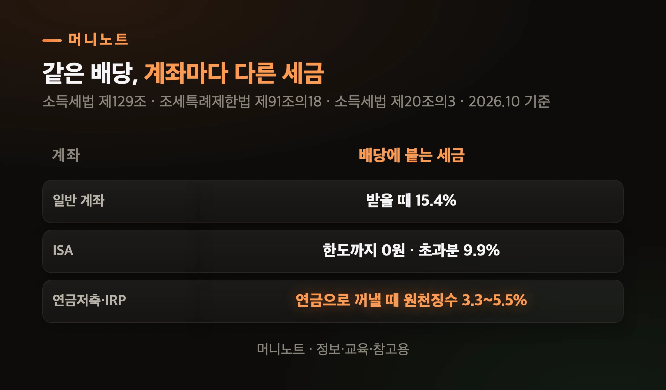 계좌별 배당 세금 비교