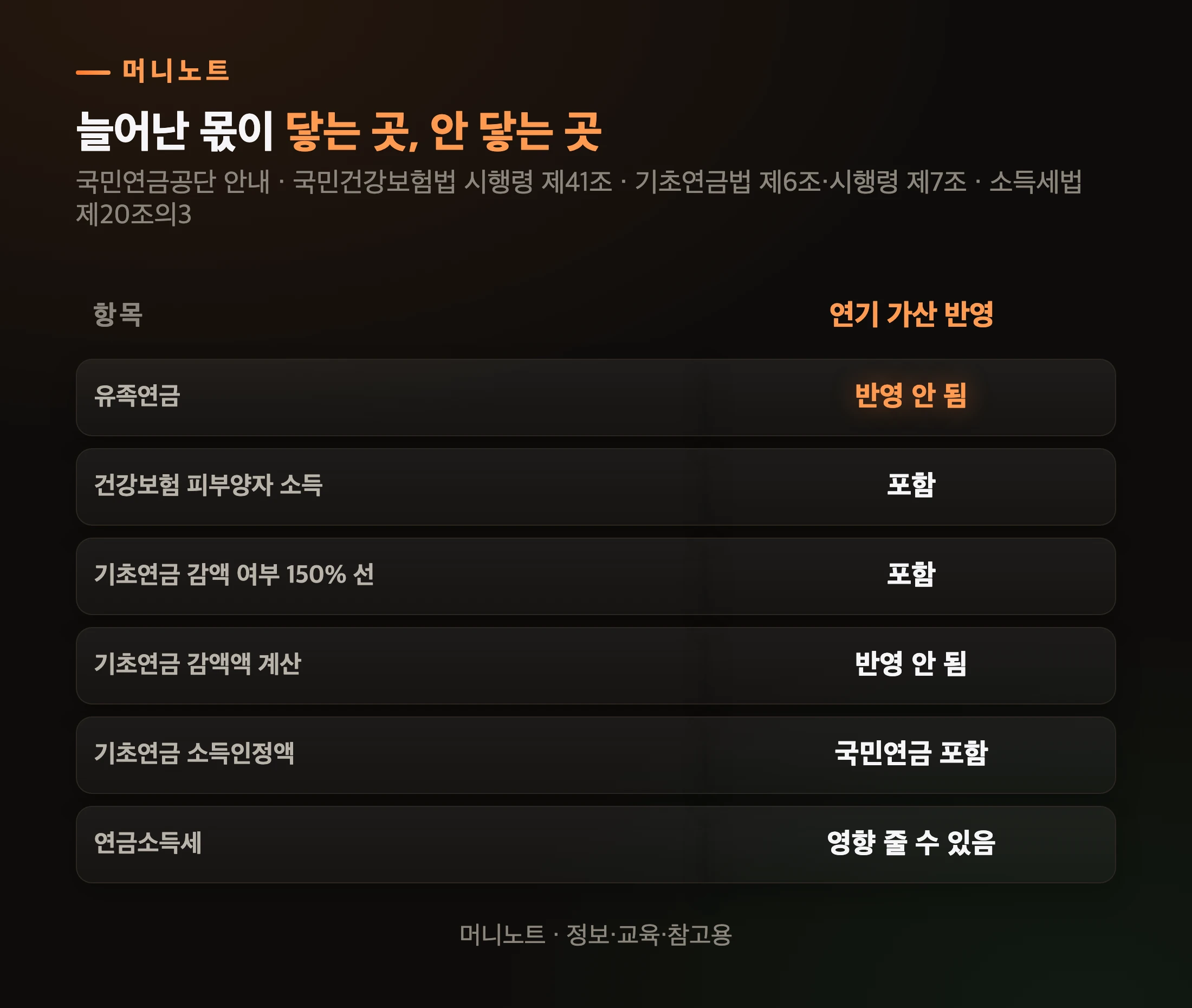 연기 가산이 반영되는 곳