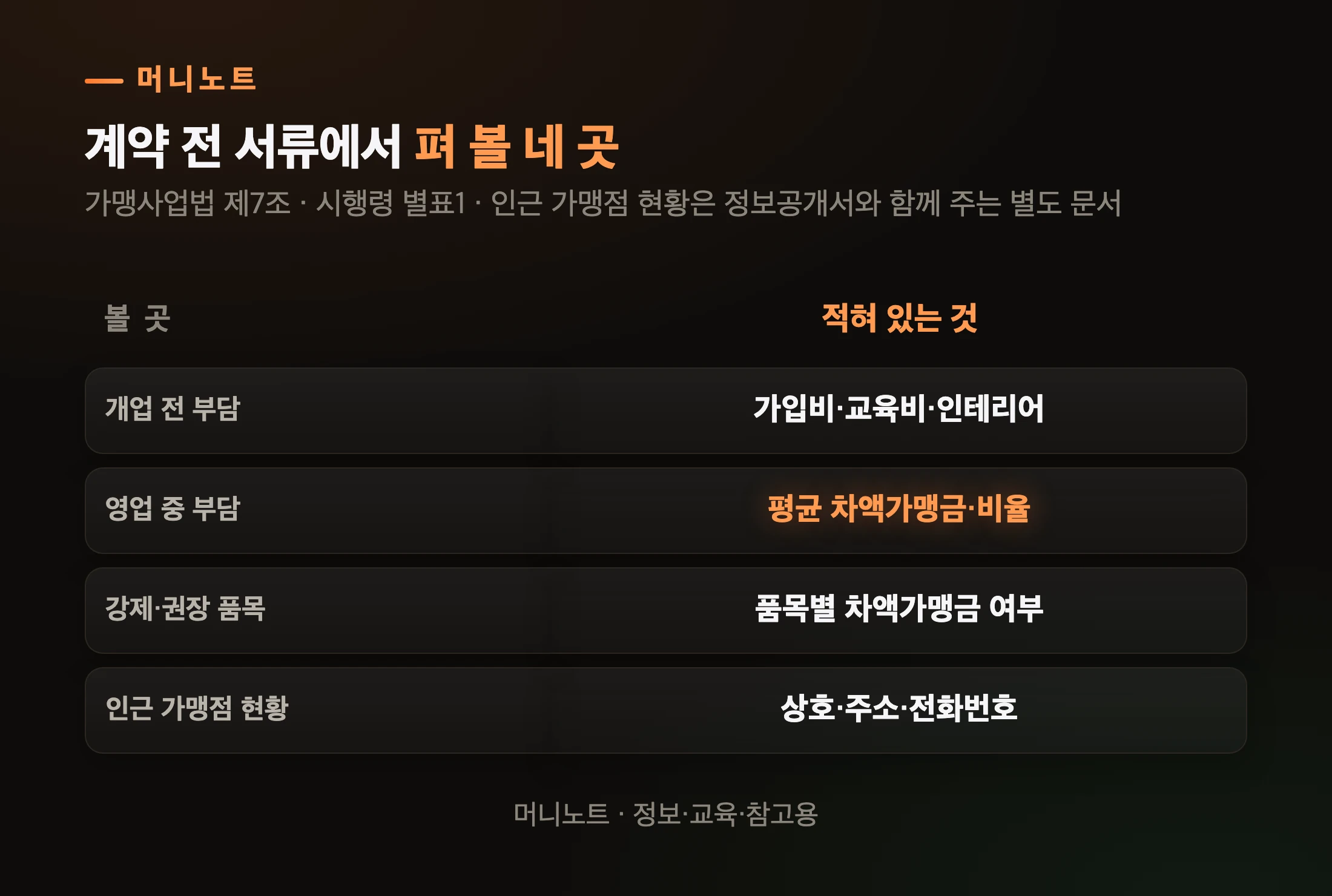 계약 전 서류에서 볼 칸