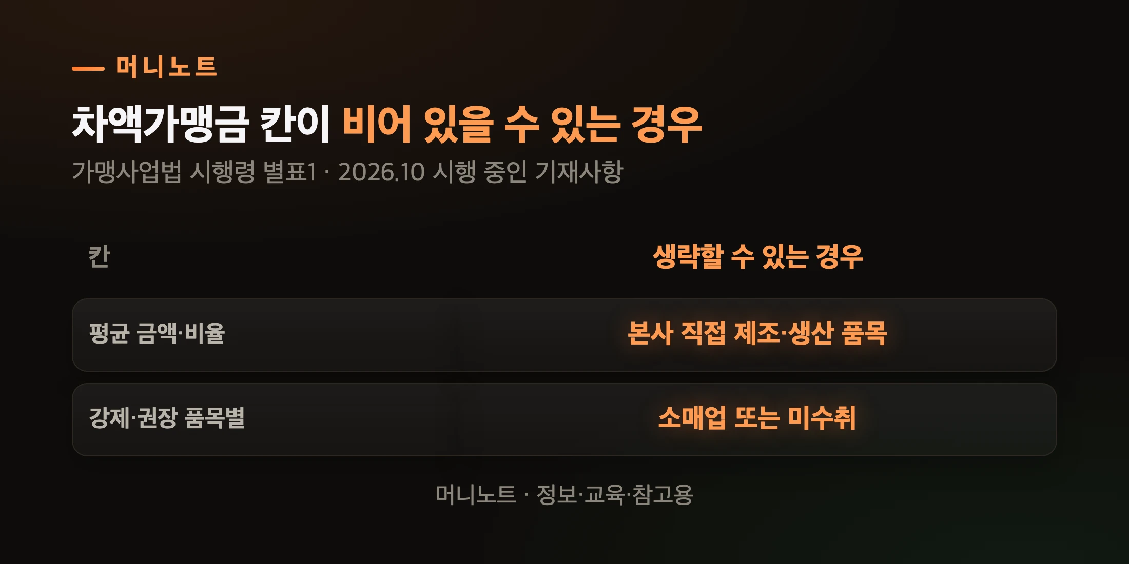 빈칸이 생길 수 있는 경우