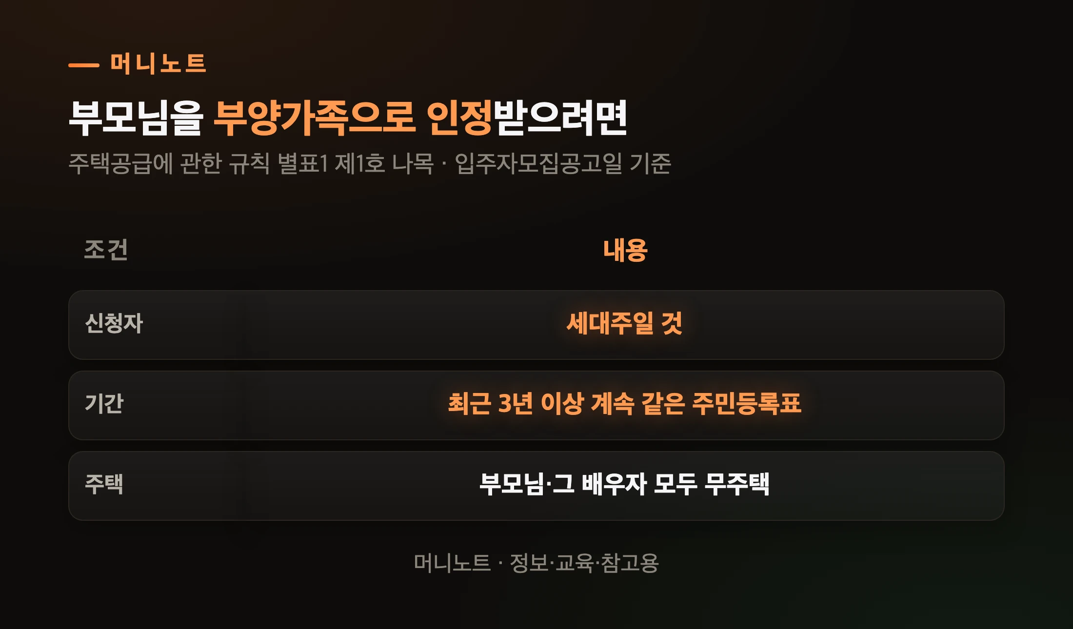 부모님이 부양가족으로 인정되는 조건