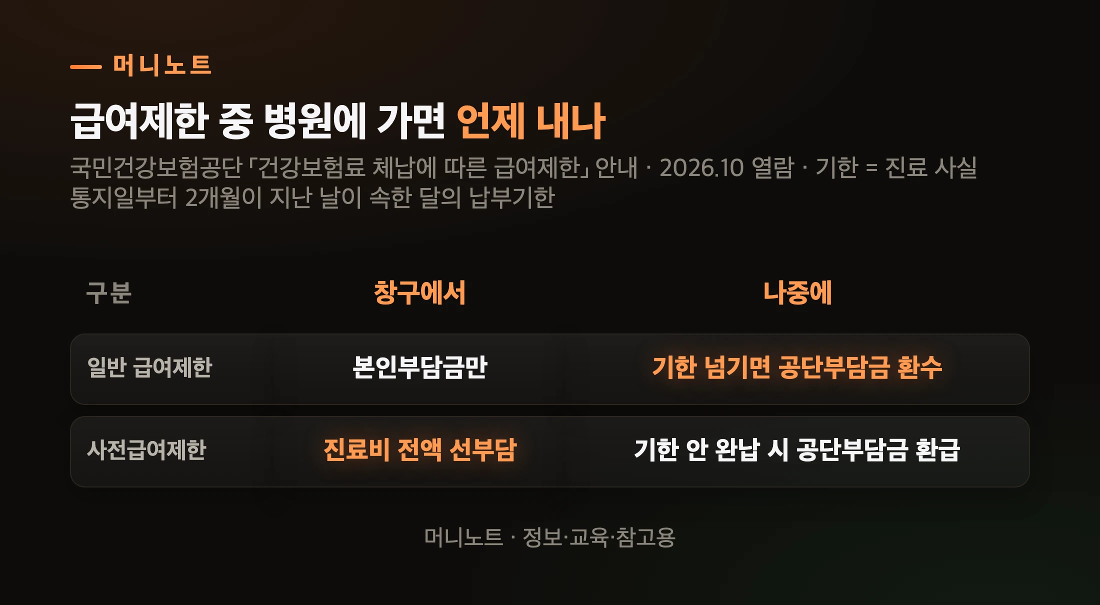 일반 급여제한과 사전급여제한