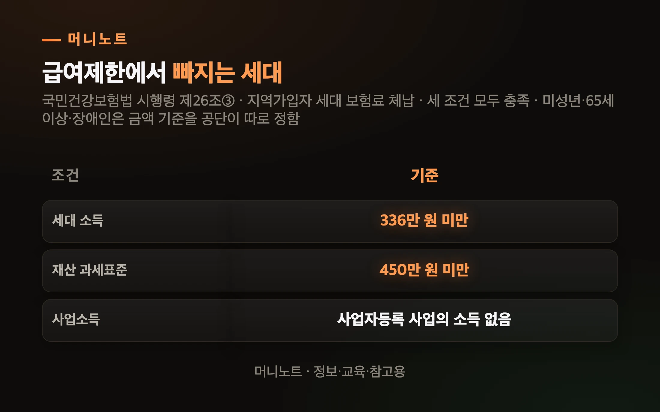 급여제한에서 빠지는 세대