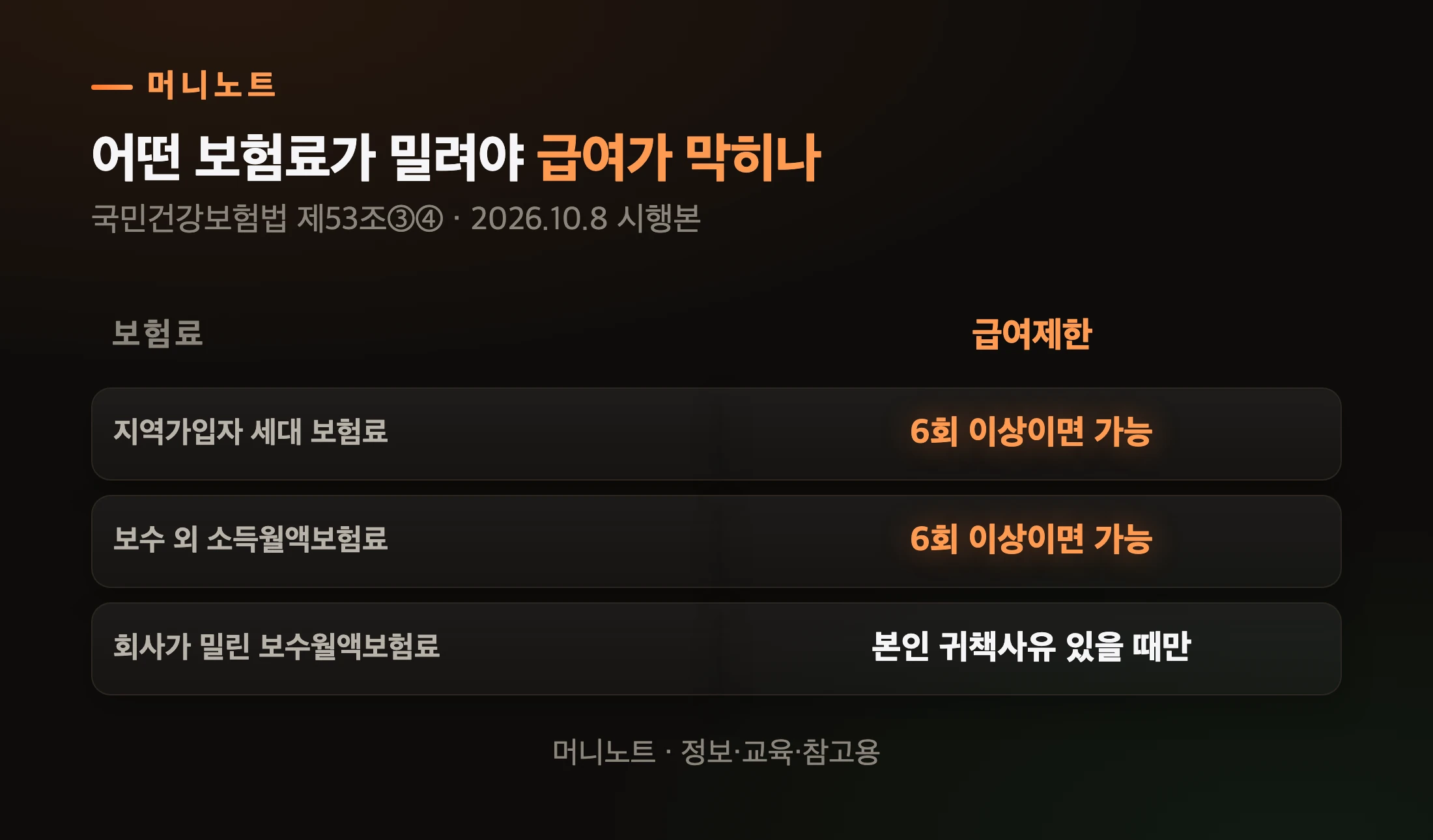보험료 종류별 급여제한