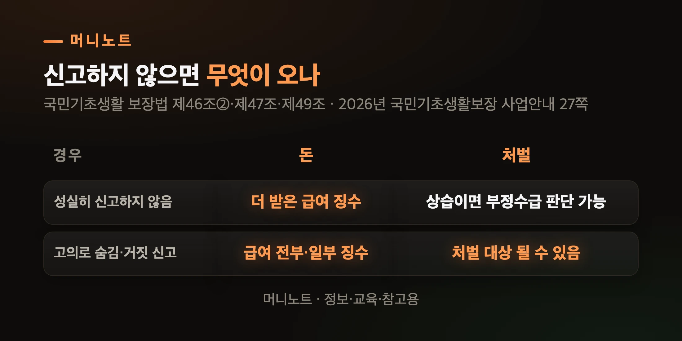 신고하지 않았을 때