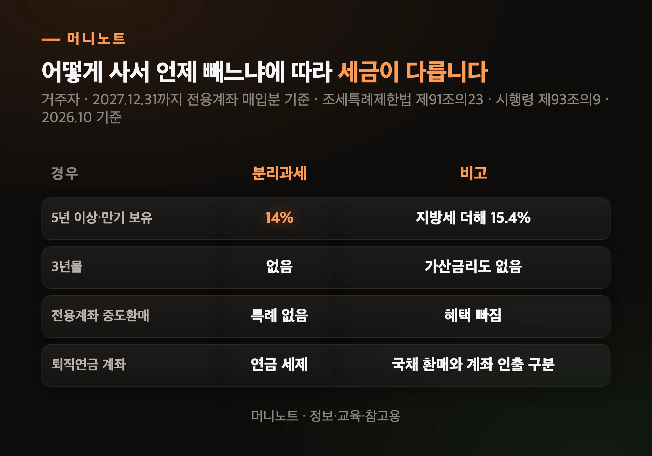 계좌·종목별 세금