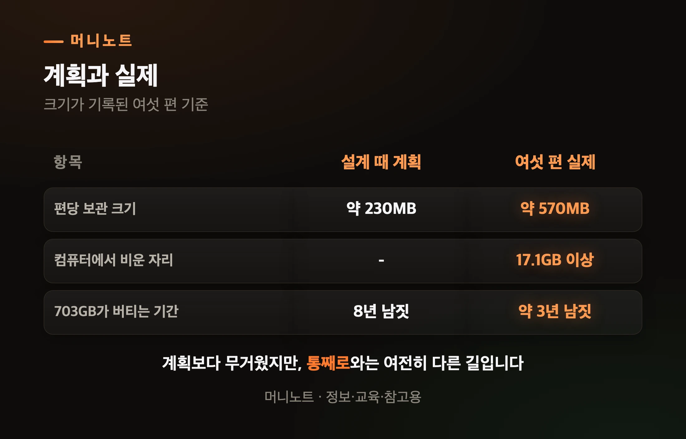 계획과 실제