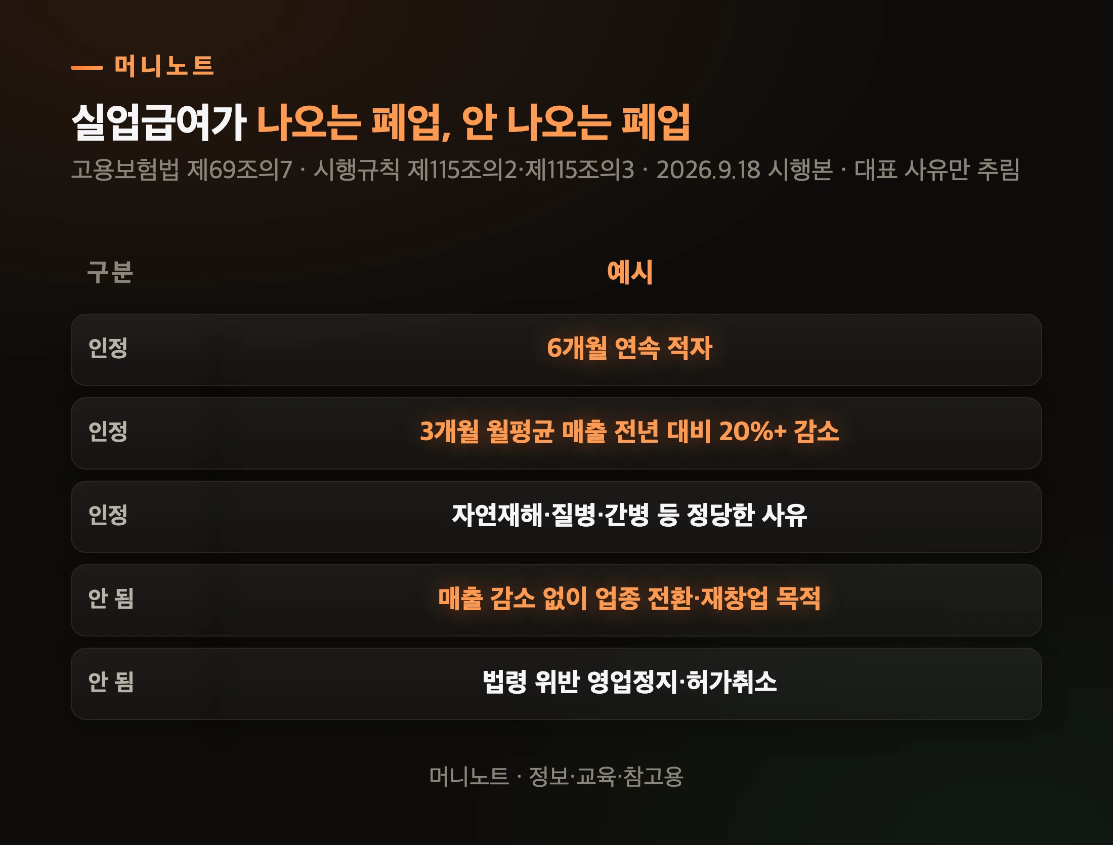인정되는 폐업과 안 되는 폐업
