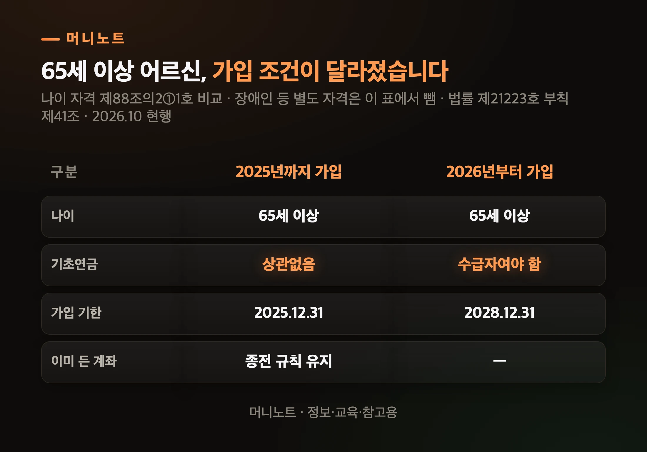 가입 대상 비교