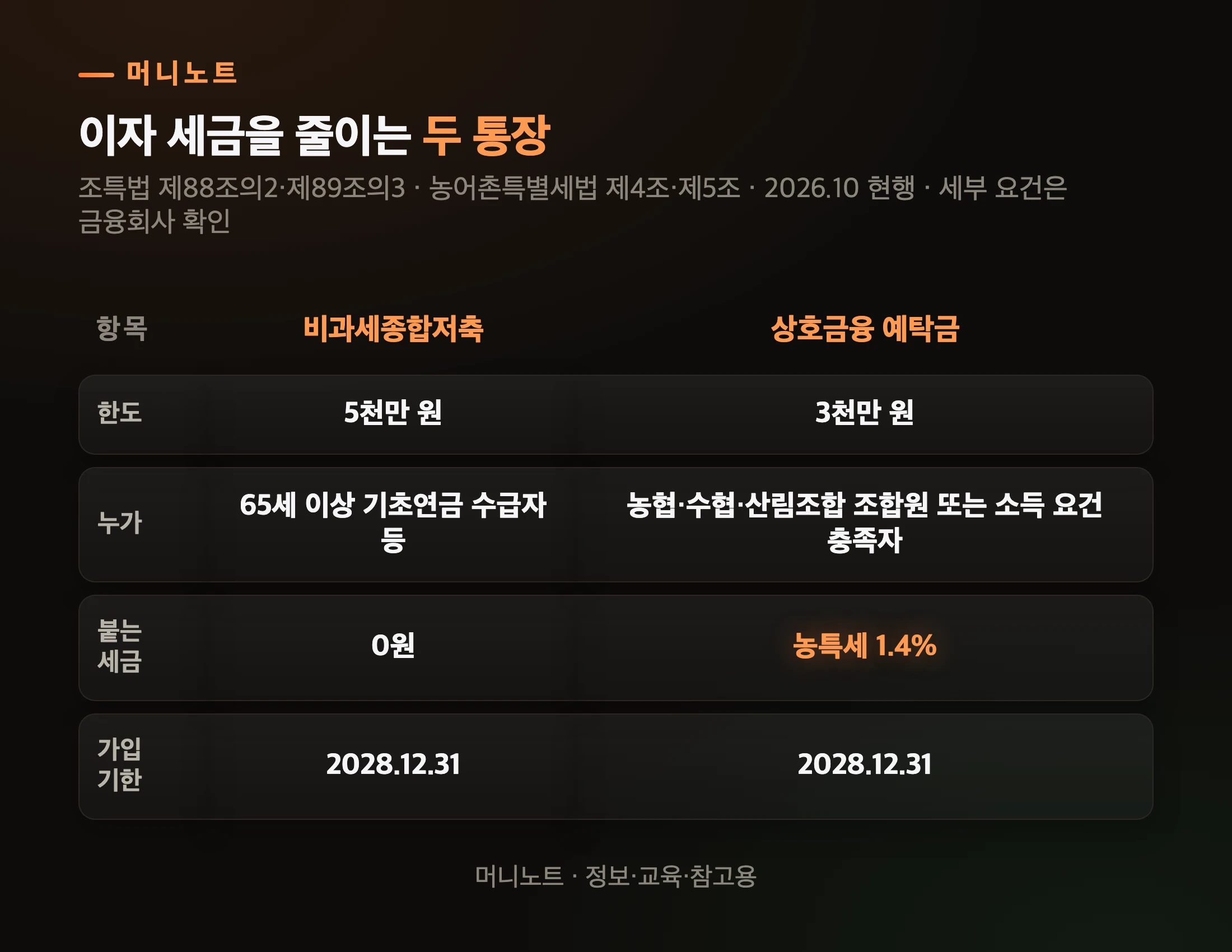두 통장 비교