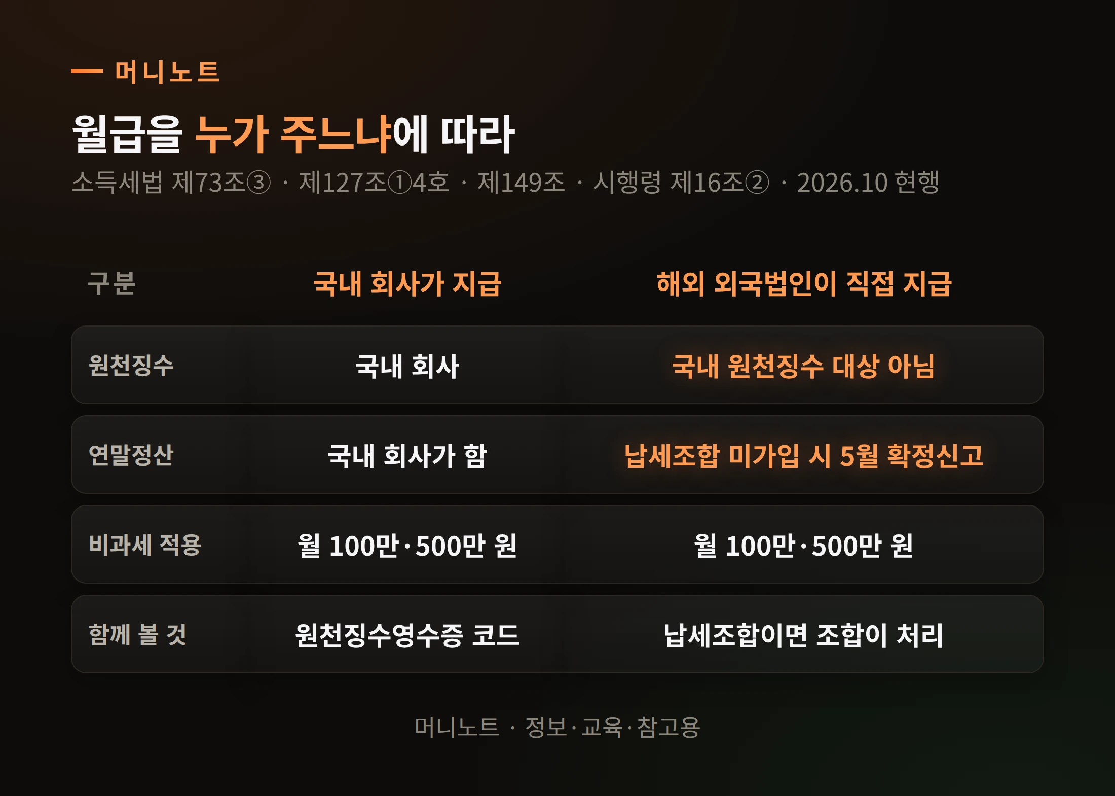 지급 주체 비교