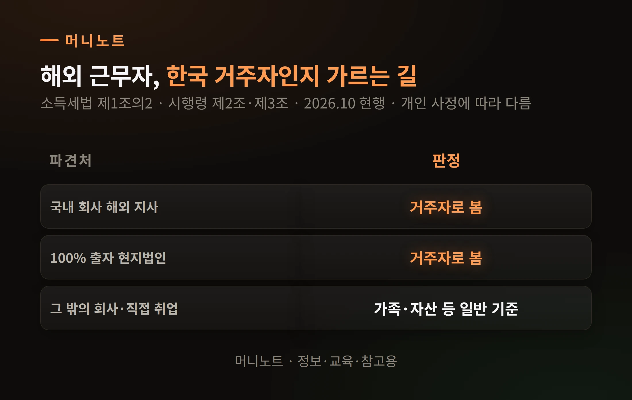 거주자 판정 순서