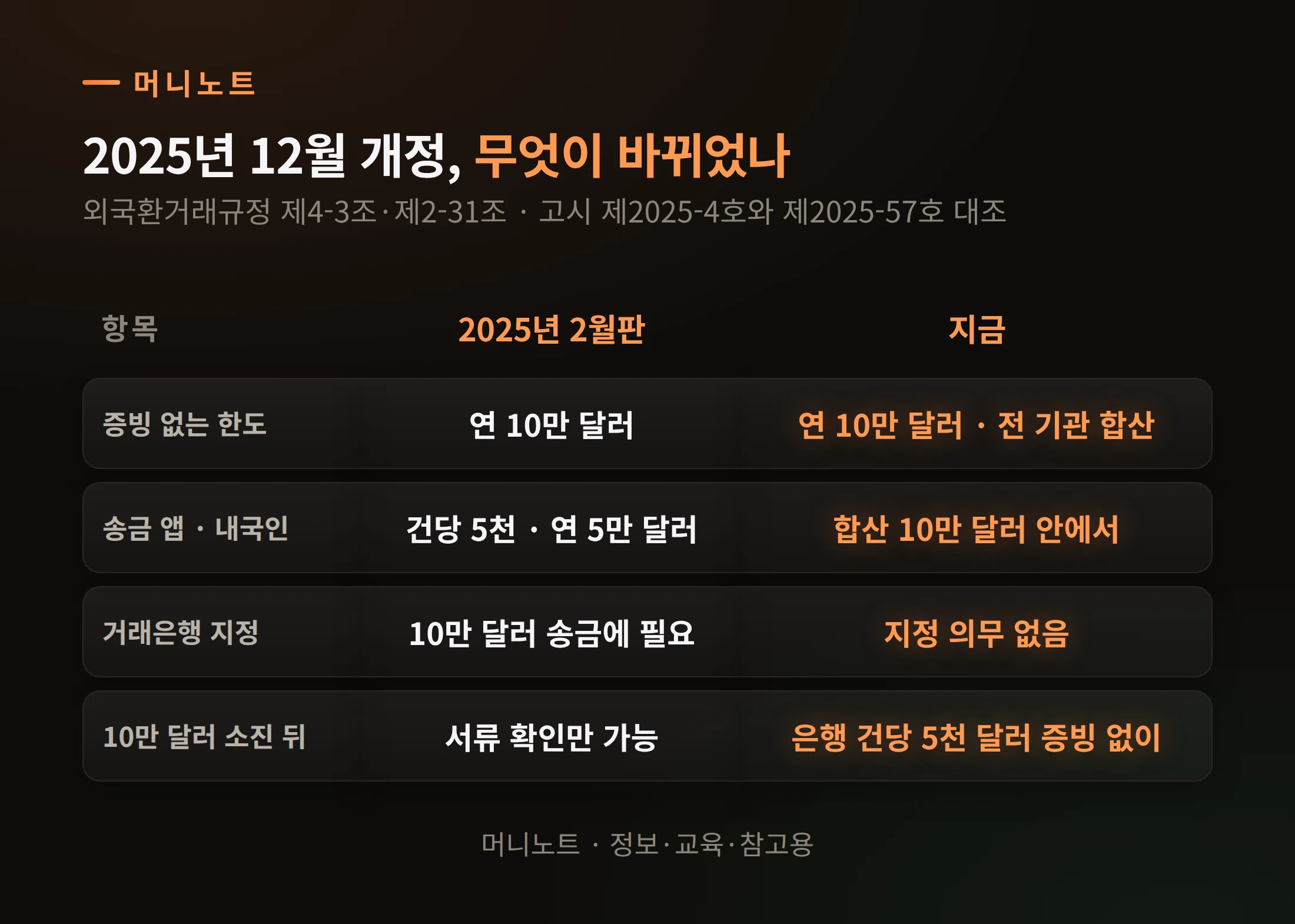 바뀐 점