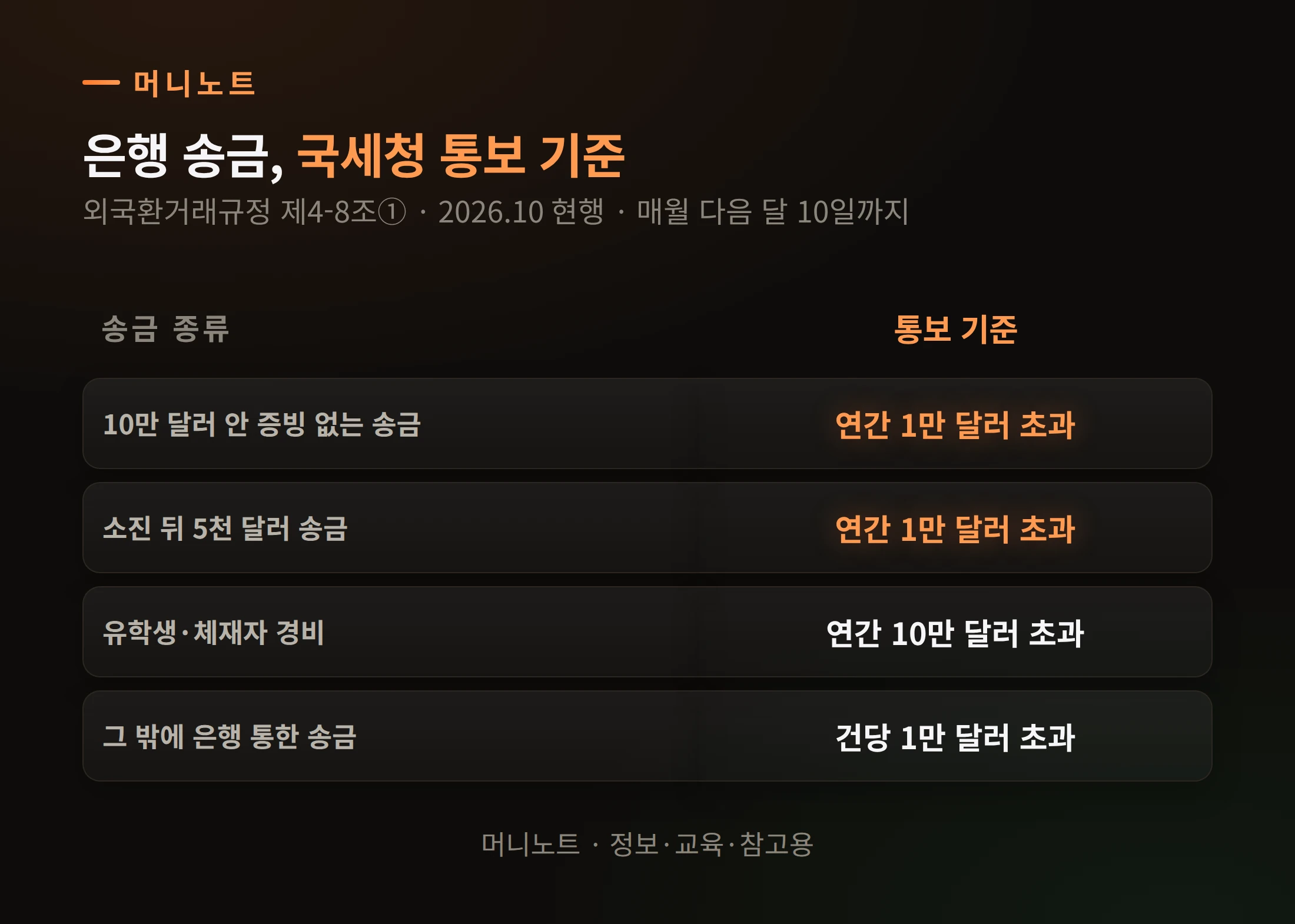 통보 기준