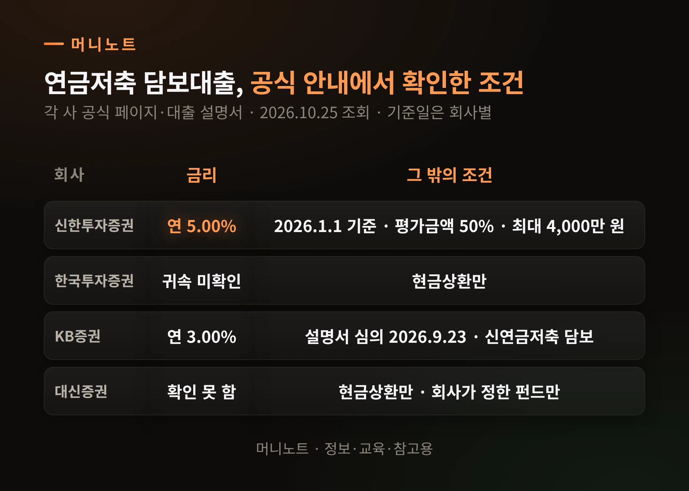 증권사별 조건